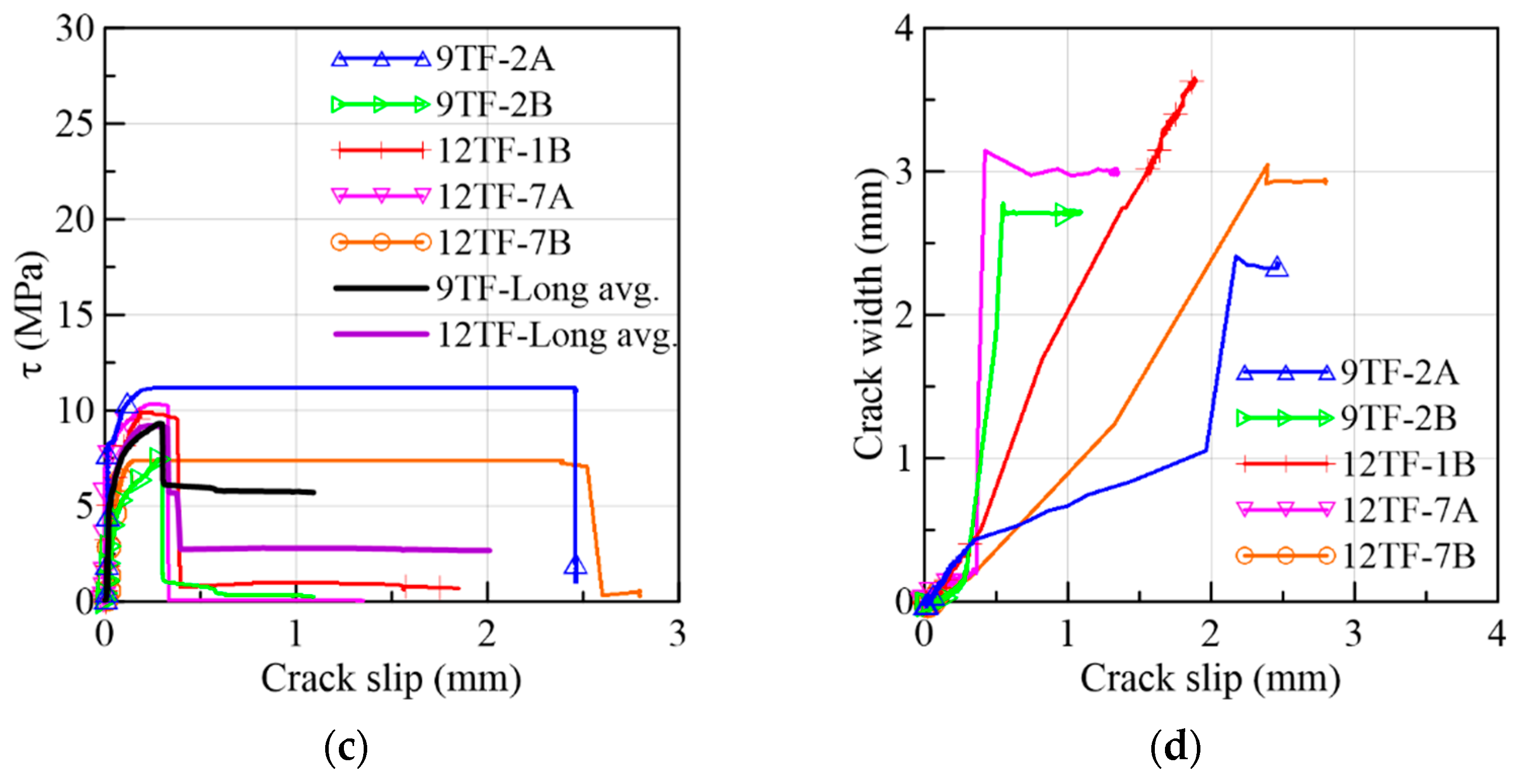 Materials 15 08286 g021b