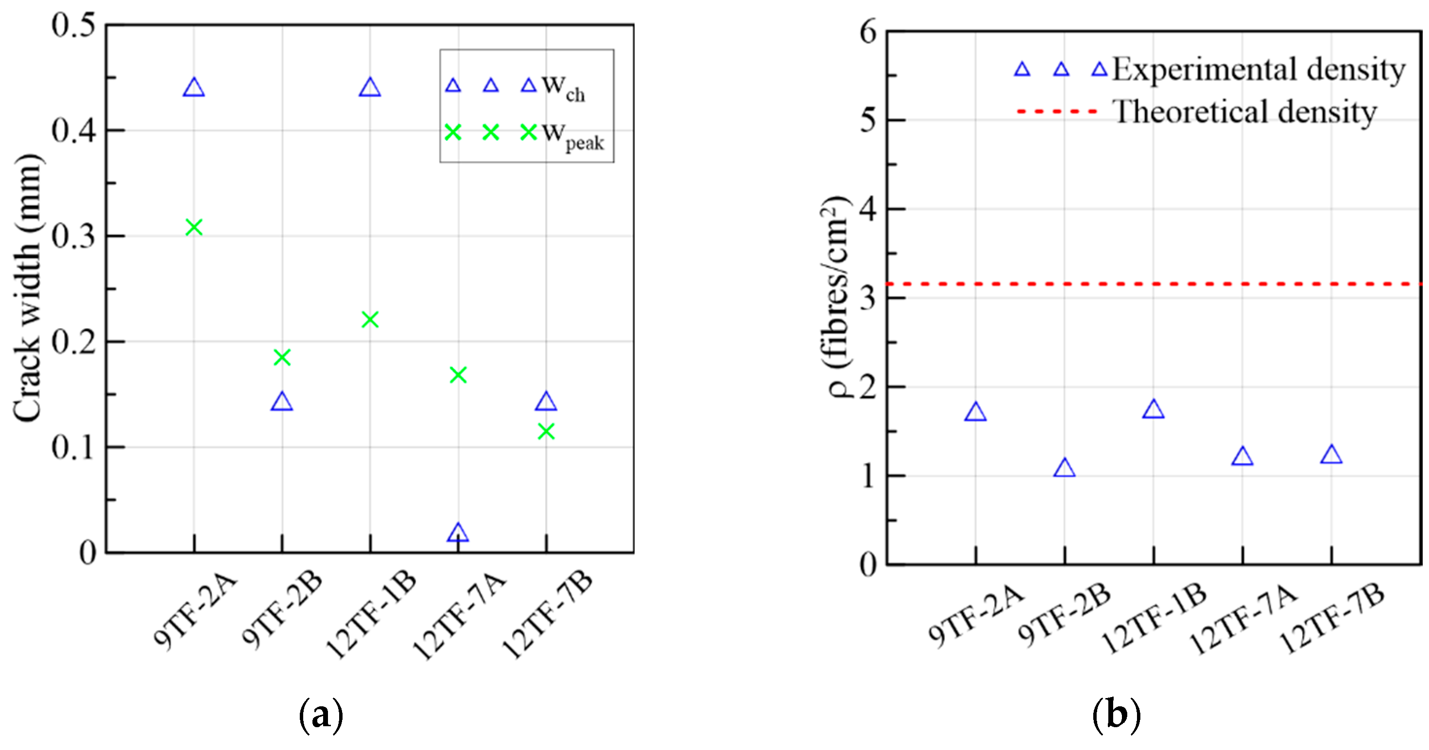 Materials 15 08286 g022
