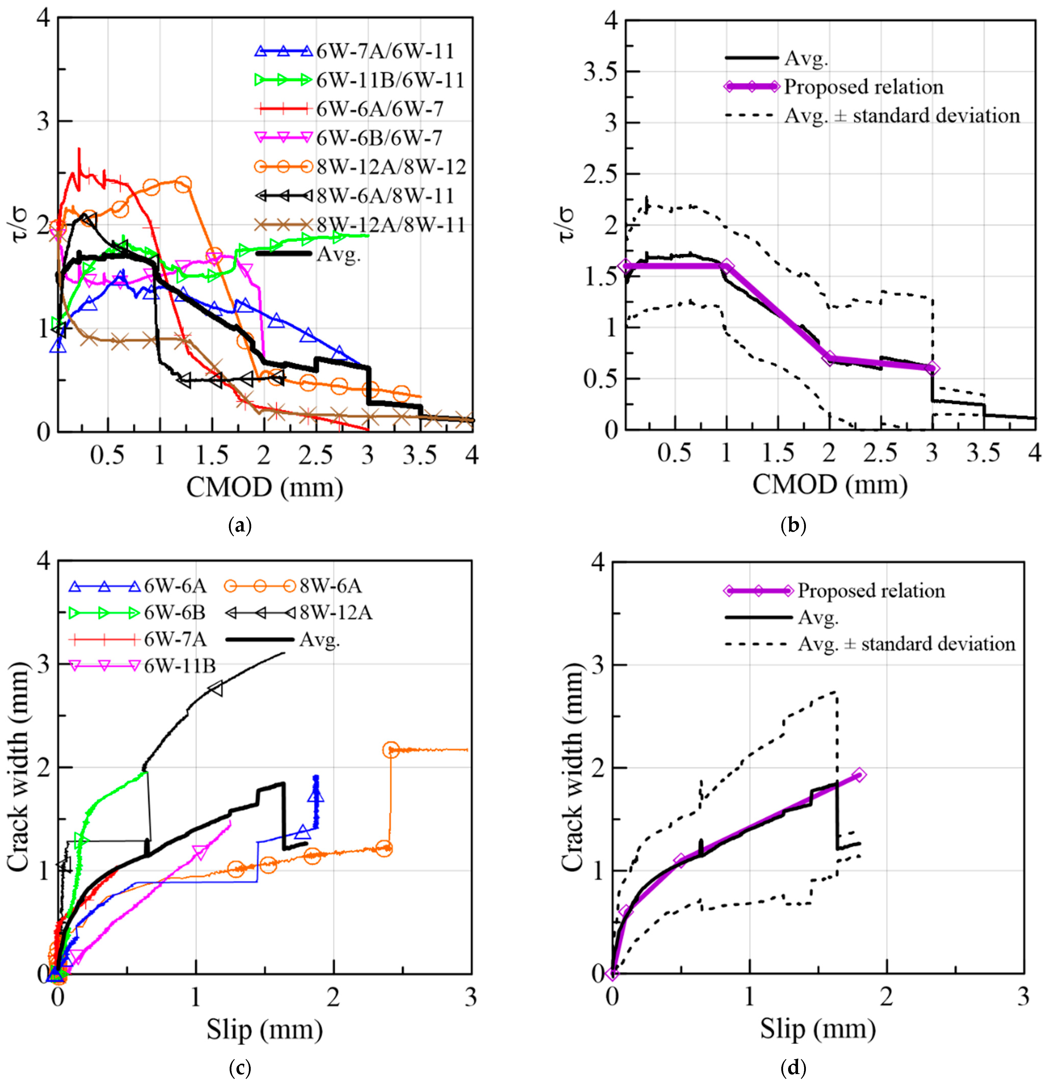 Materials 15 08286 g027