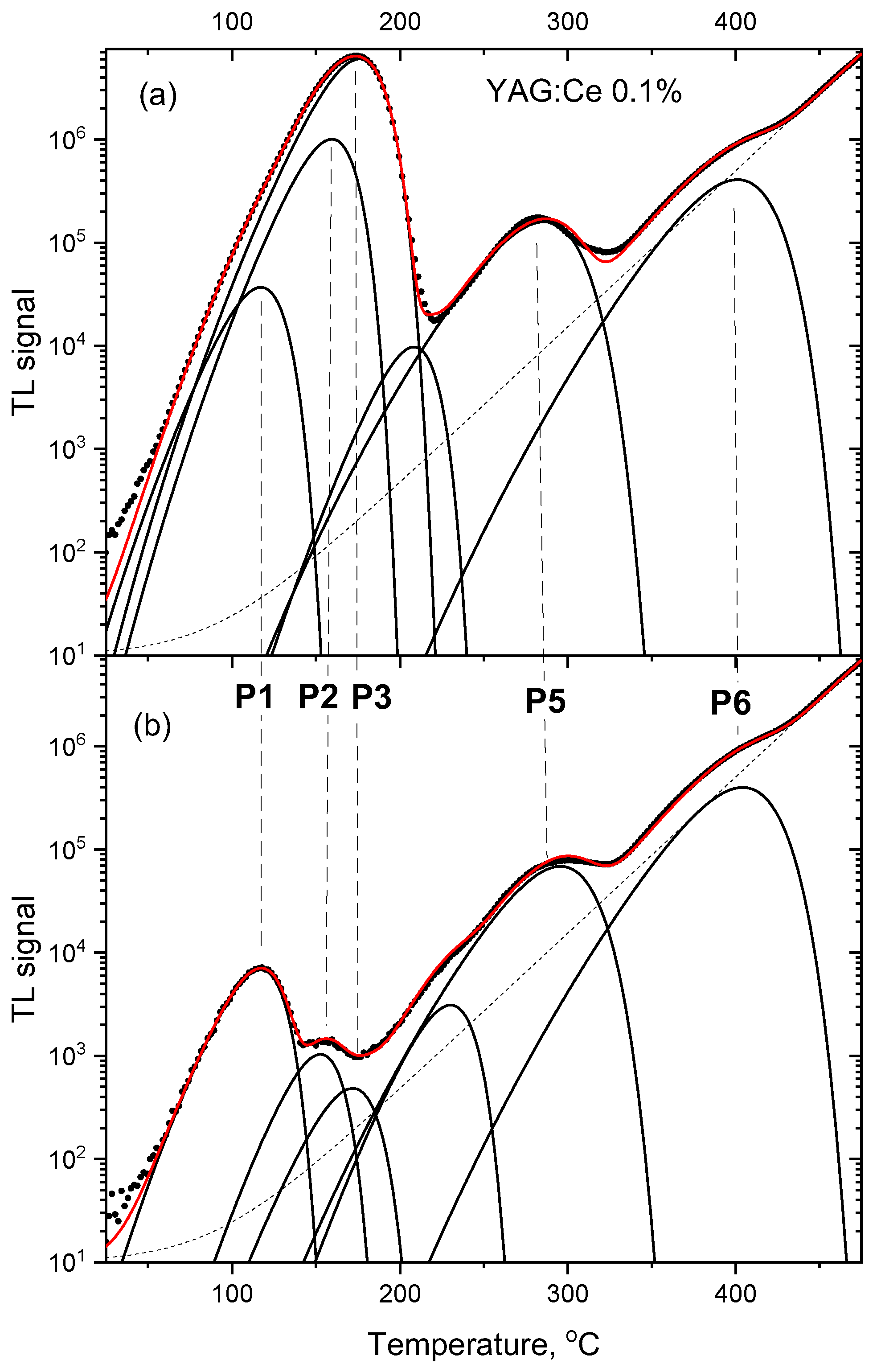 Materials 15 08288 g009