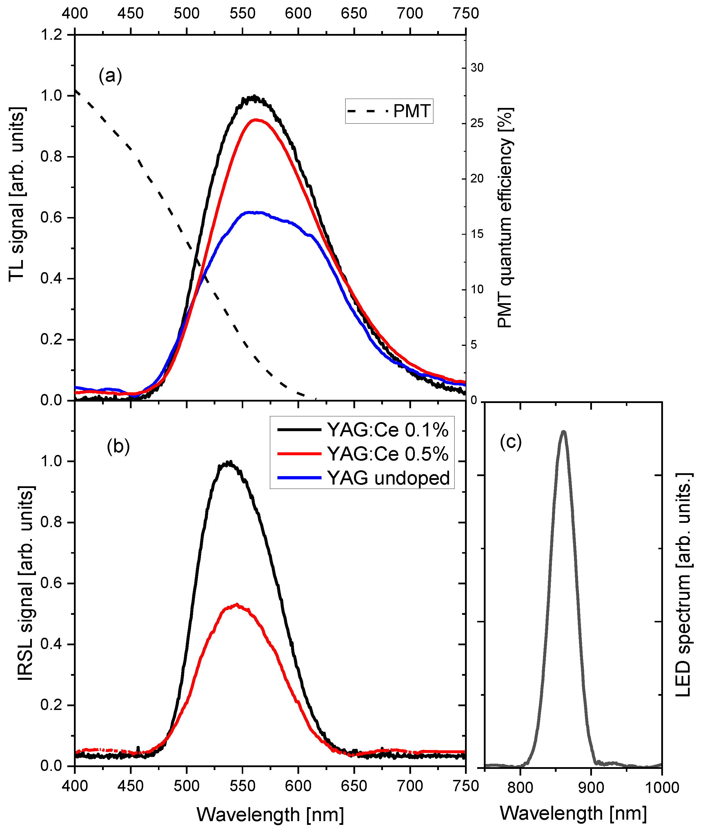 Materials 15 08288 g014