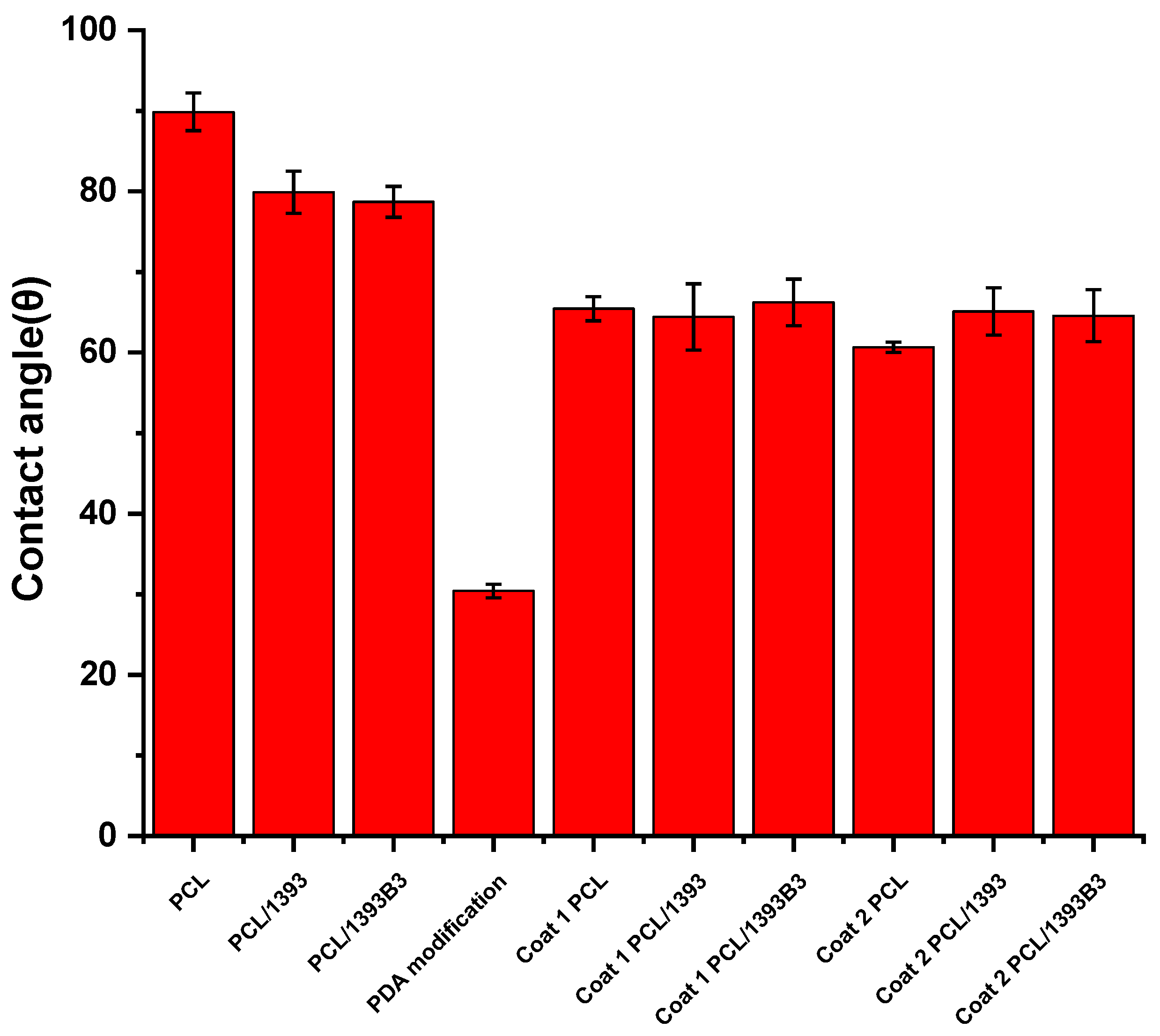 Materials 15 08289 g002