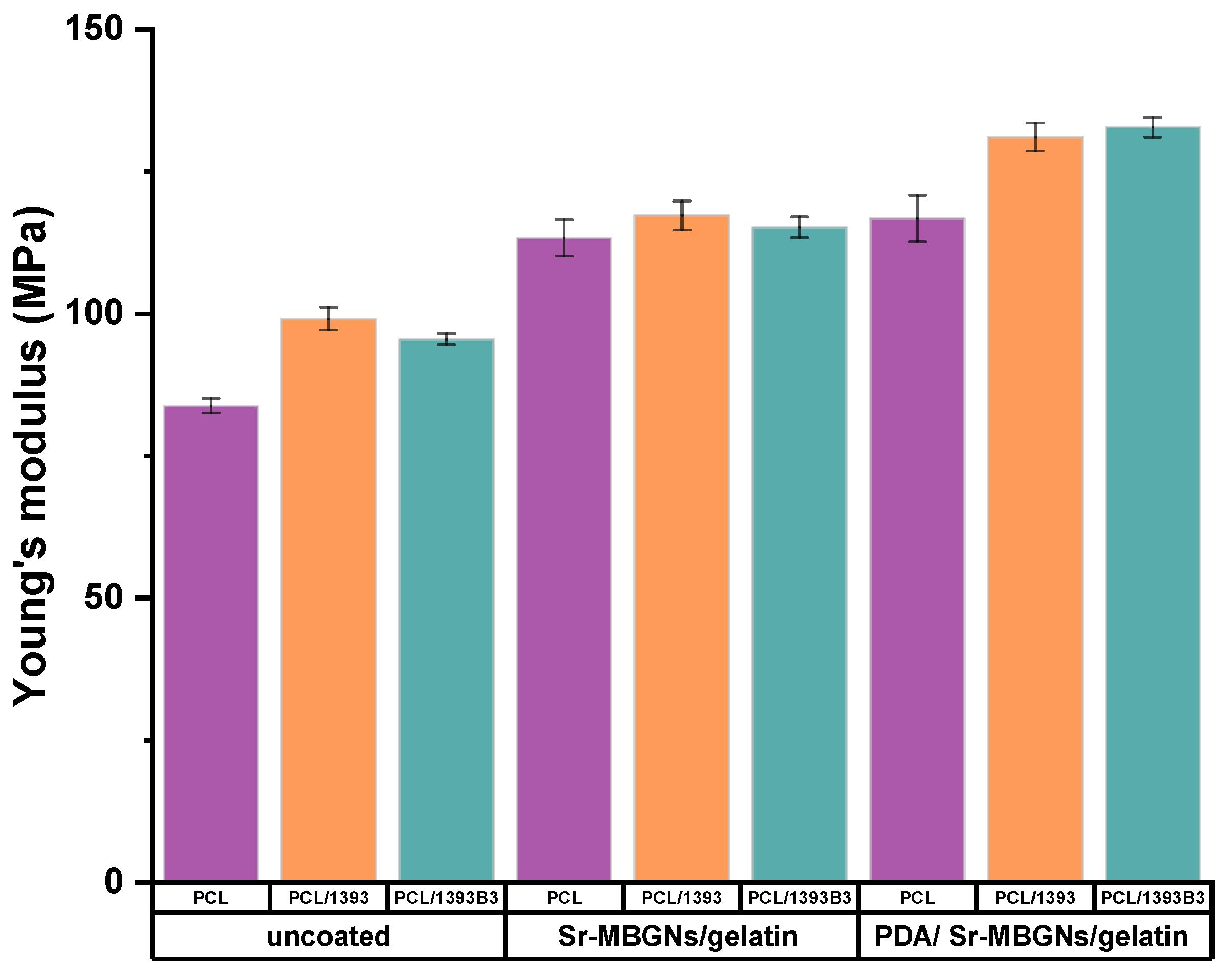 Materials 15 08289 g004