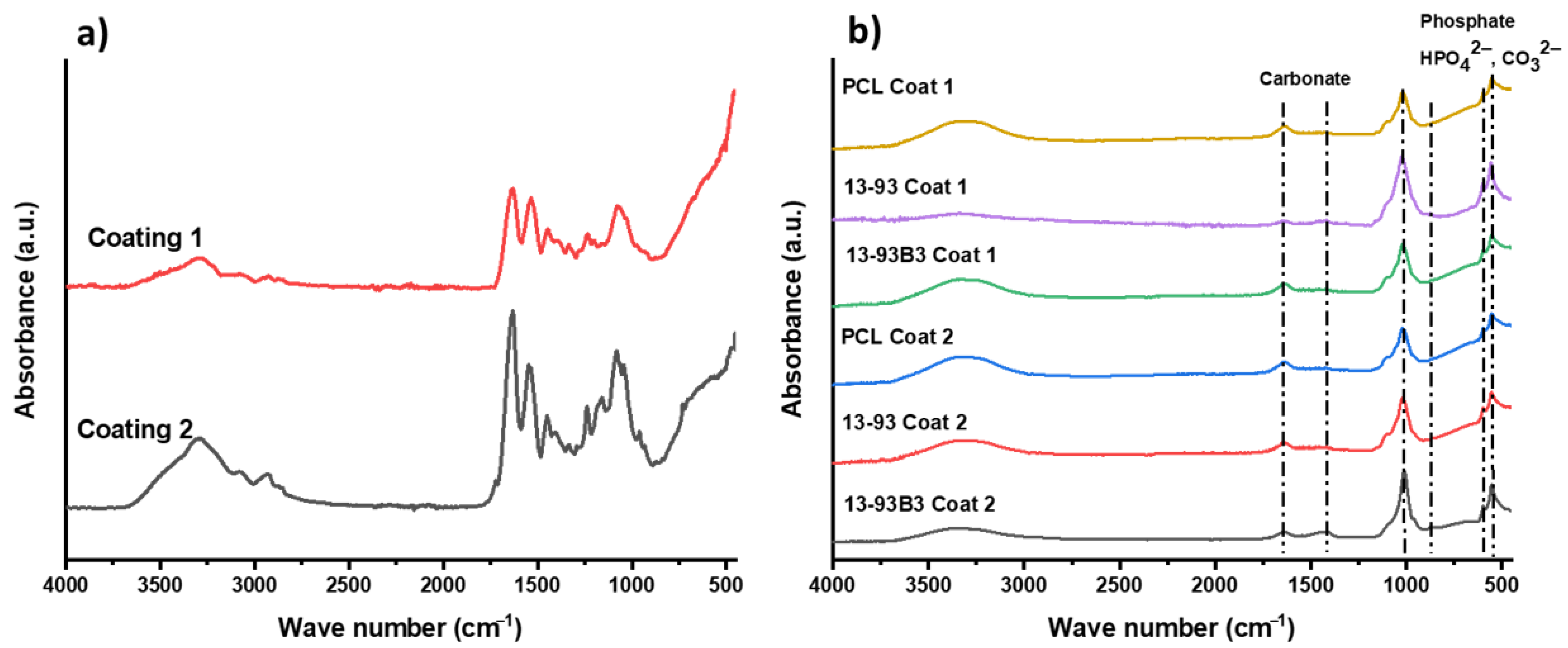 Materials 15 08289 g005
