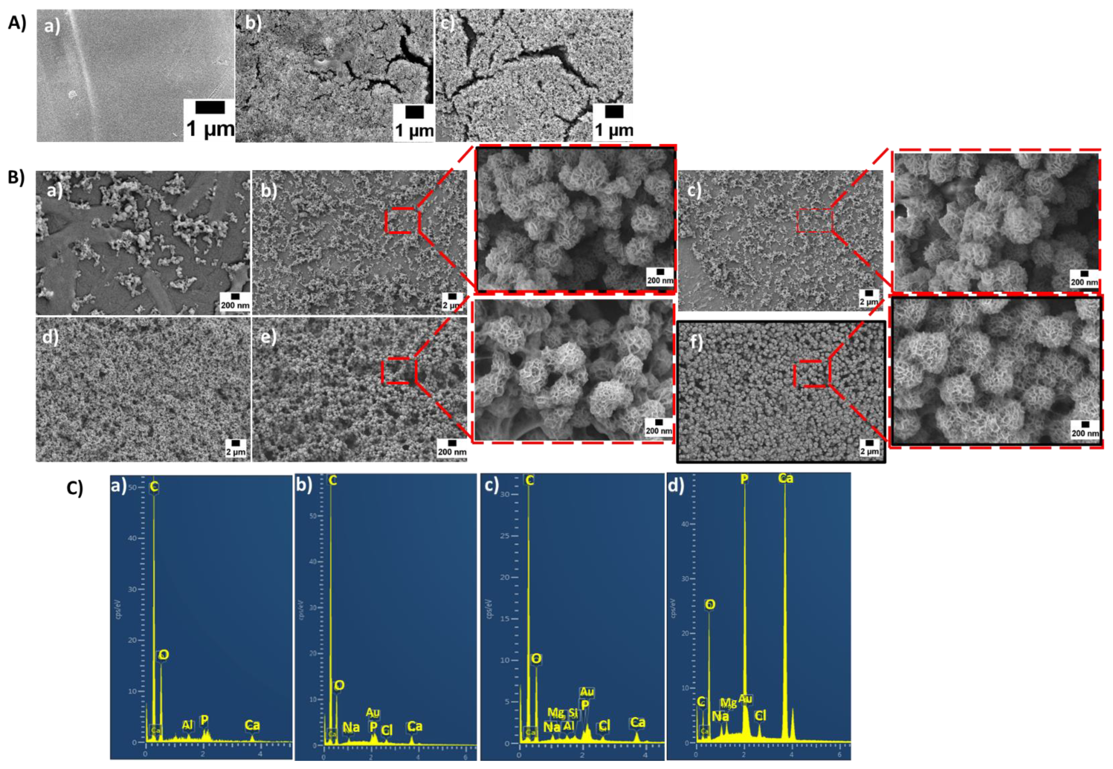 Materials 15 08289 g006