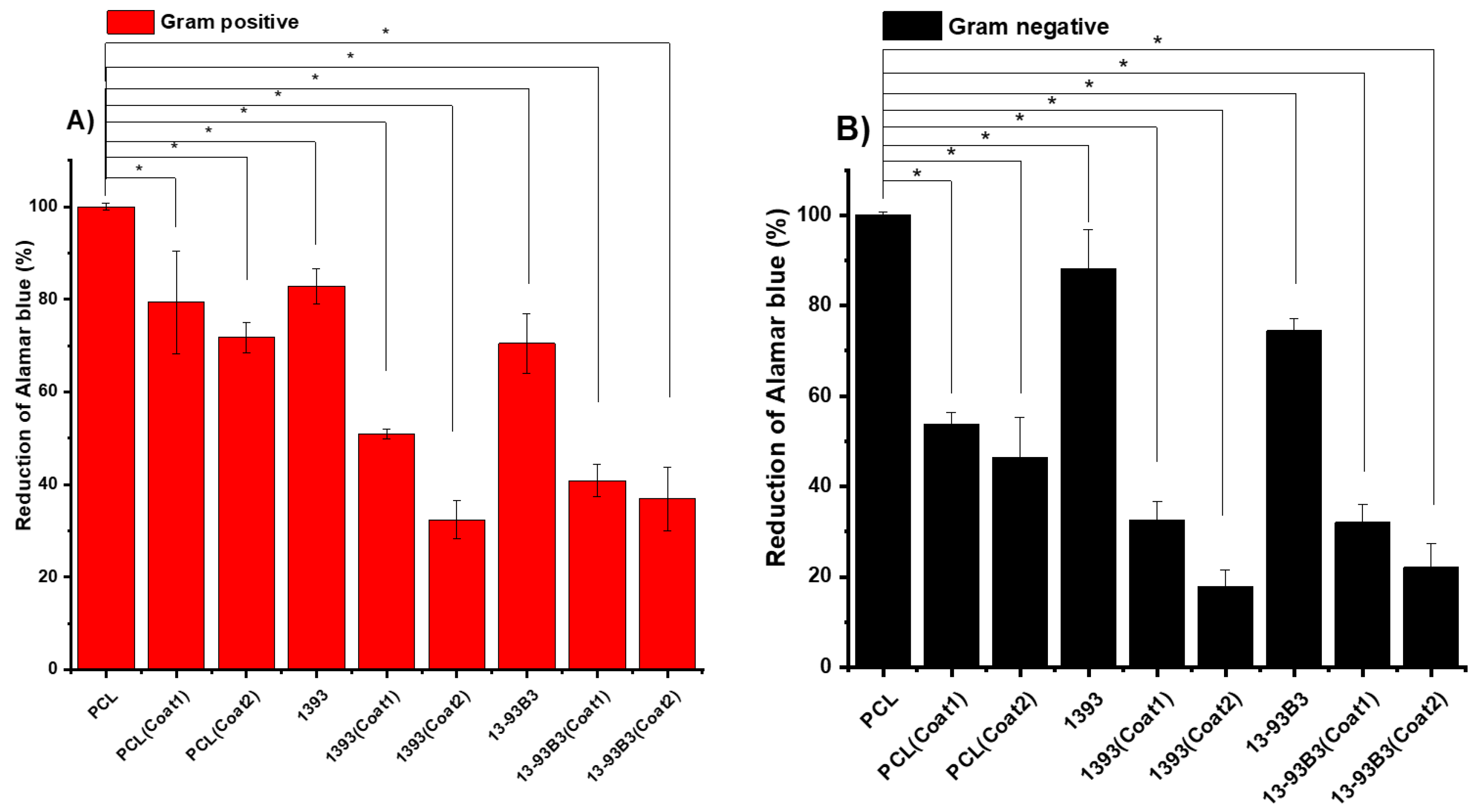 Materials 15 08289 g008