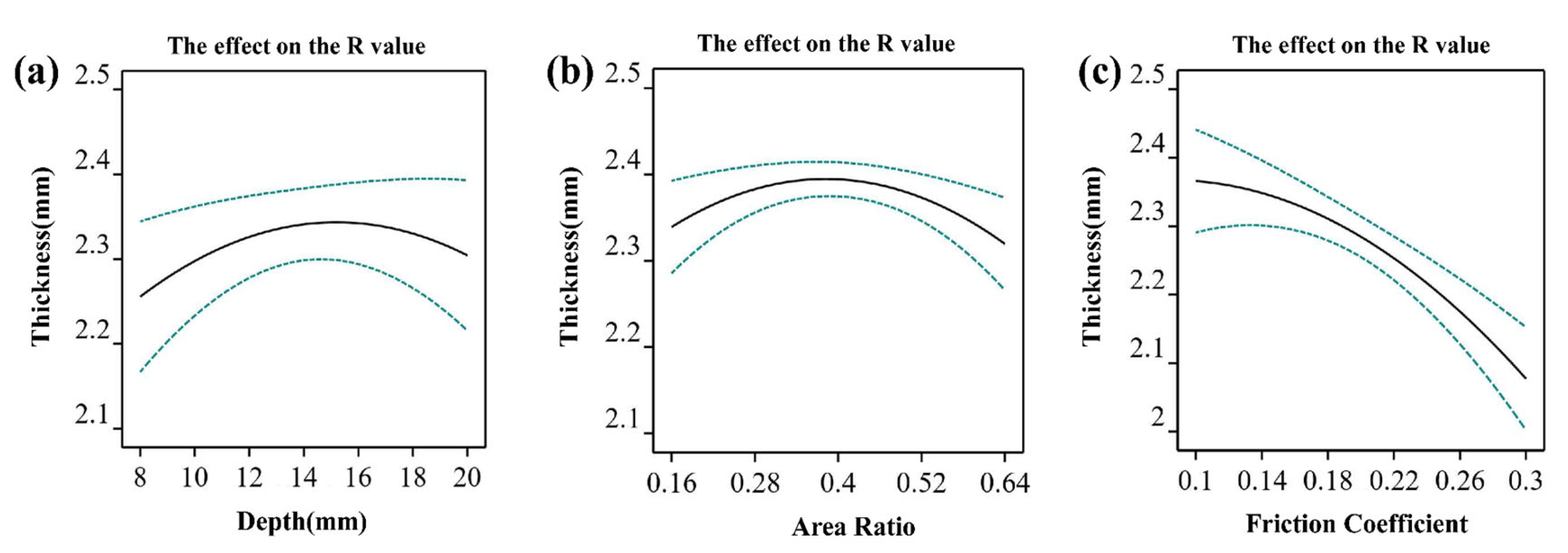 Materials 15 08290 g006