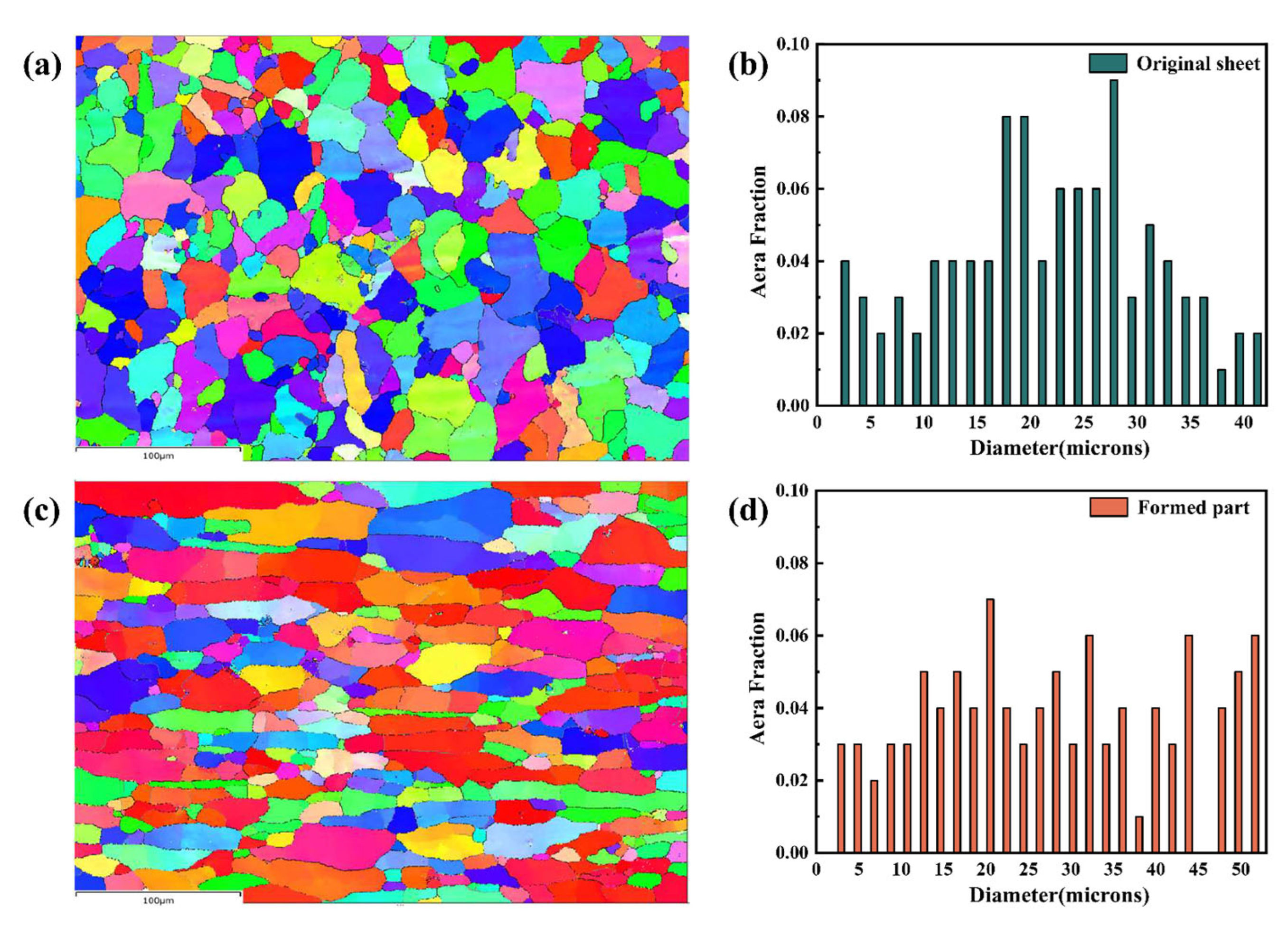 Materials 15 08290 g010