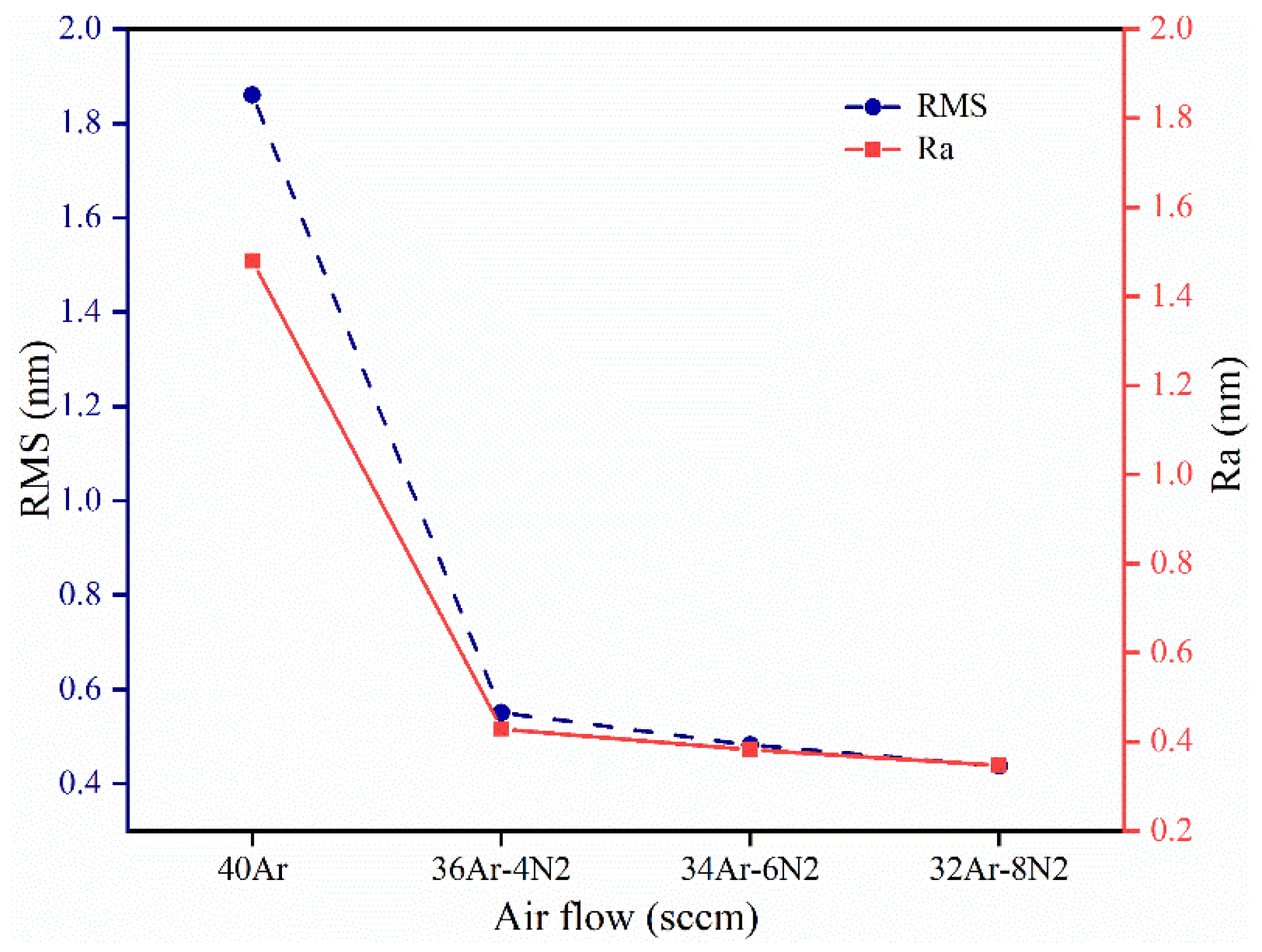 Materials 15 08291 g004 Materials 15 08291 g004
