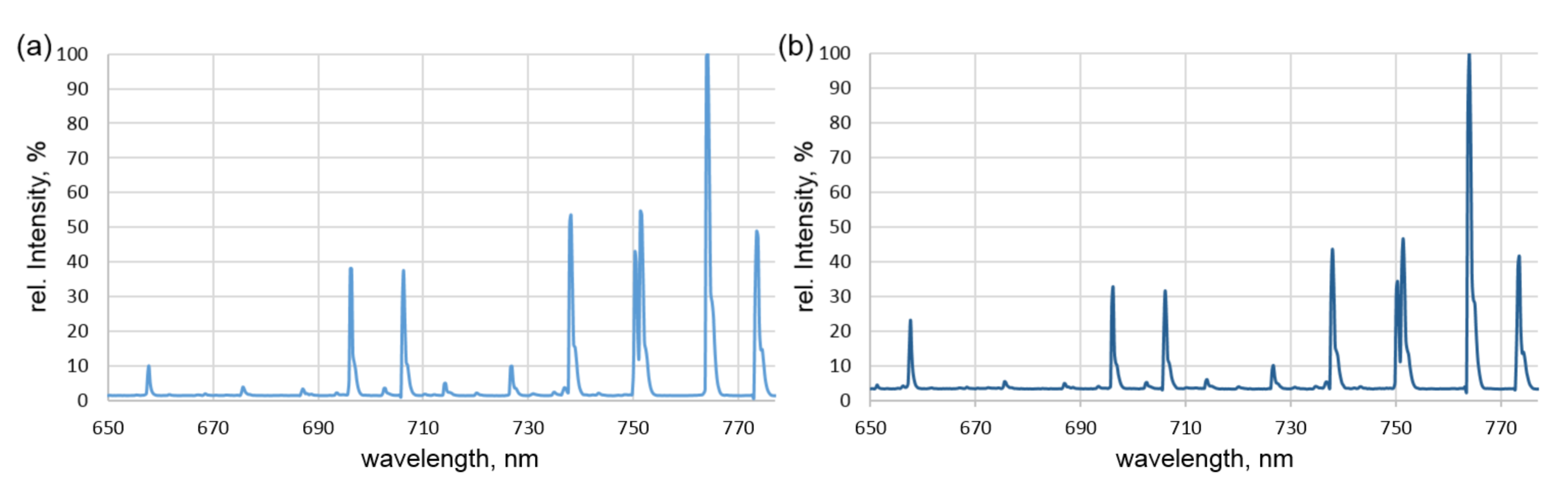 Materials 15 08292 g004 Materials 15 08292 g004
