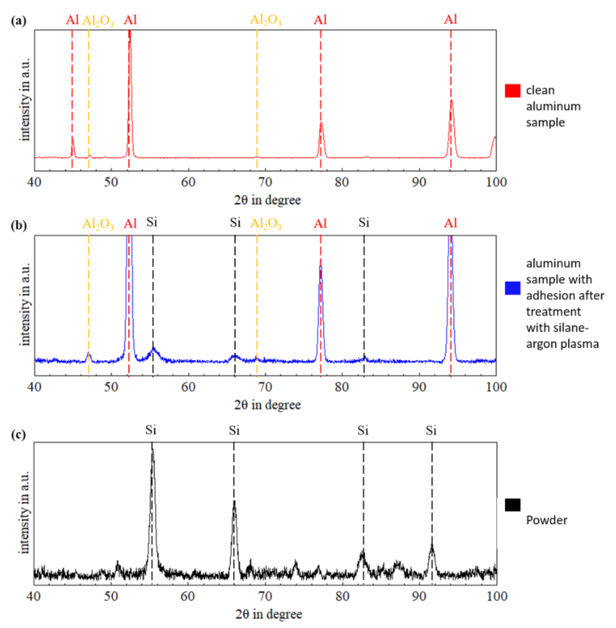 Materials 15 08292 g010 Materials 15 08292 g010