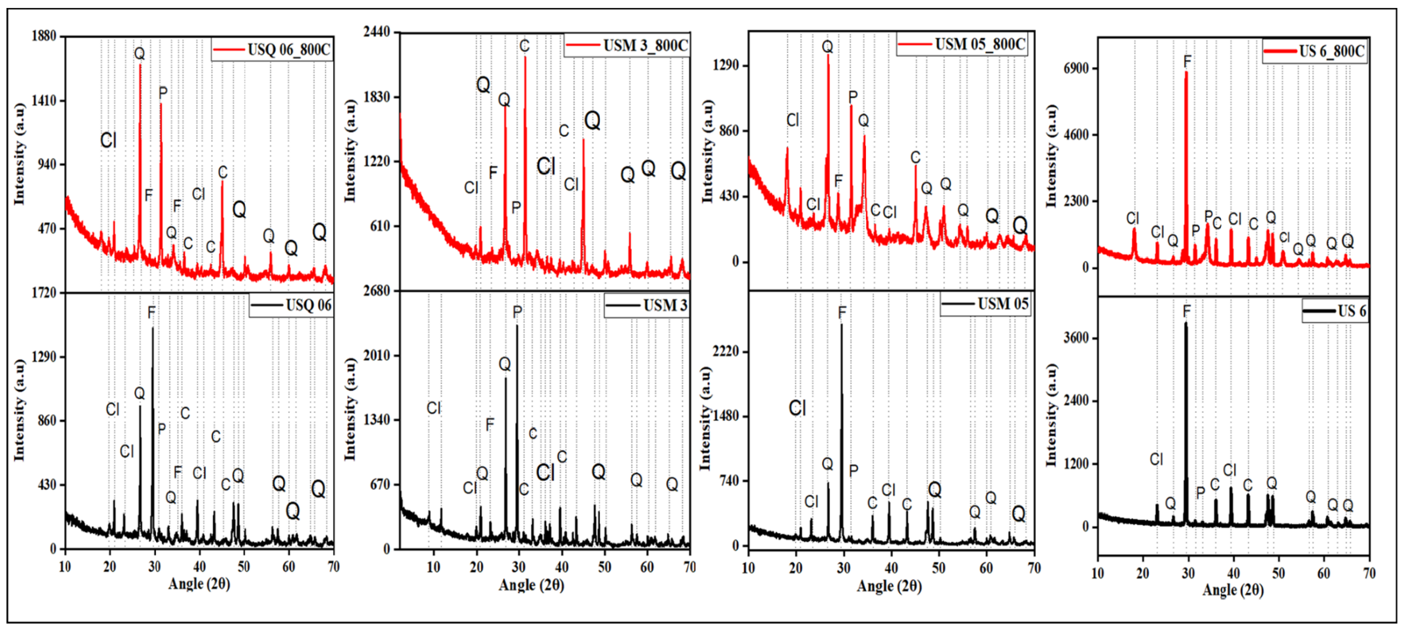 Materials 15 08293 g002