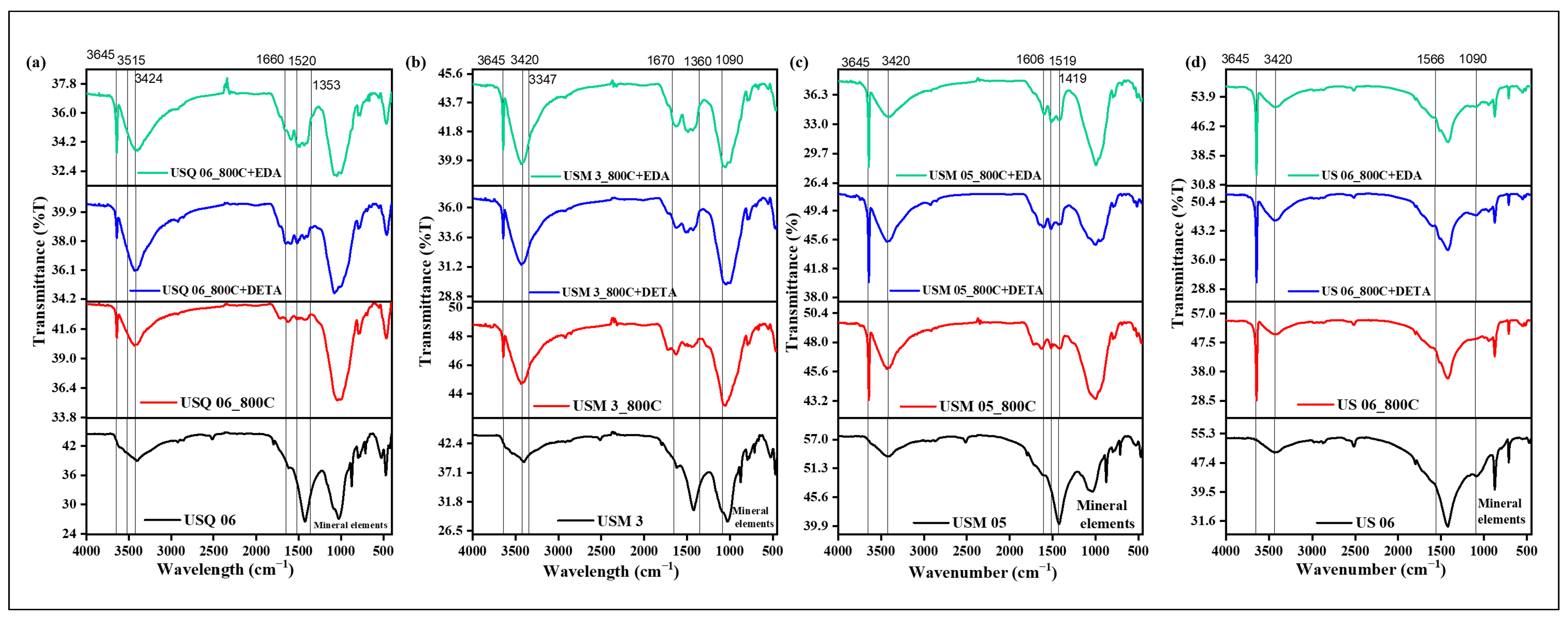 Materials 15 08293 g005