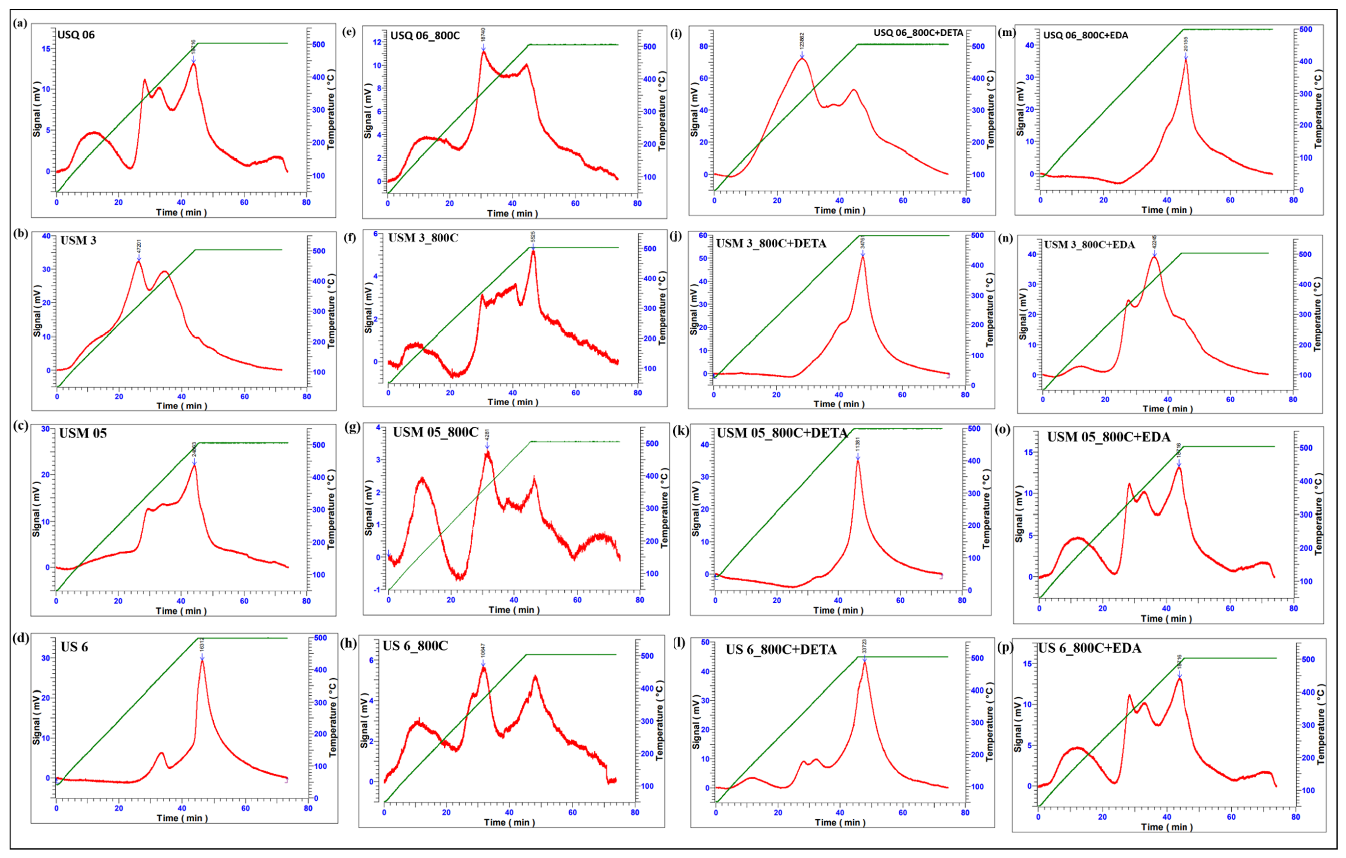 Materials 15 08293 g006