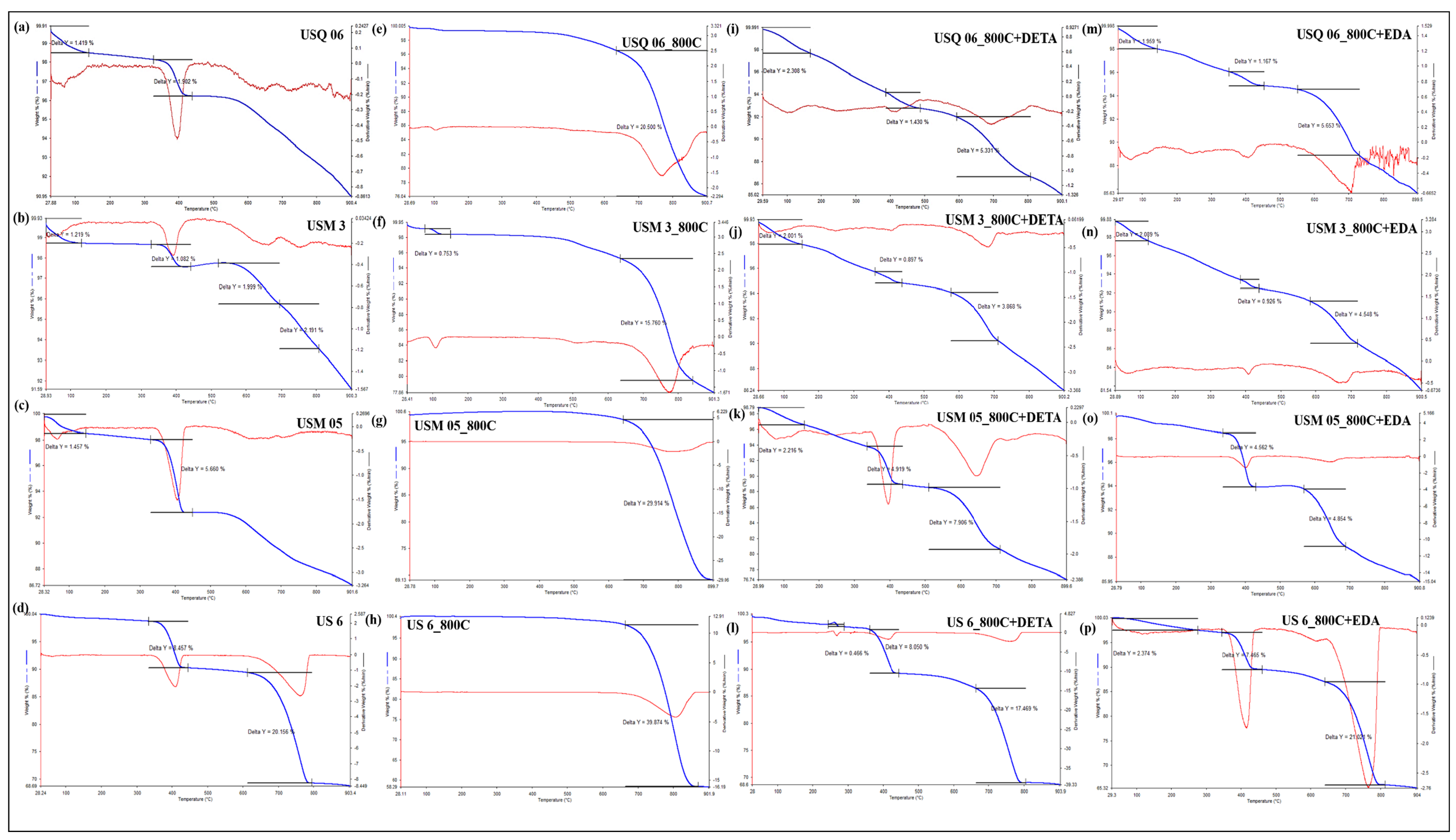 Materials 15 08293 g007