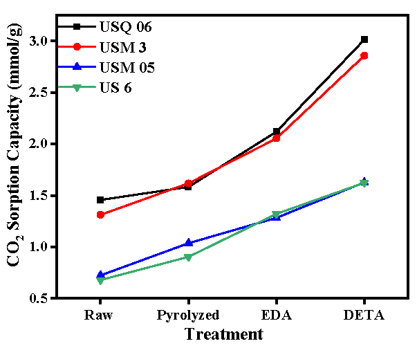 Materials 15 08293 g009