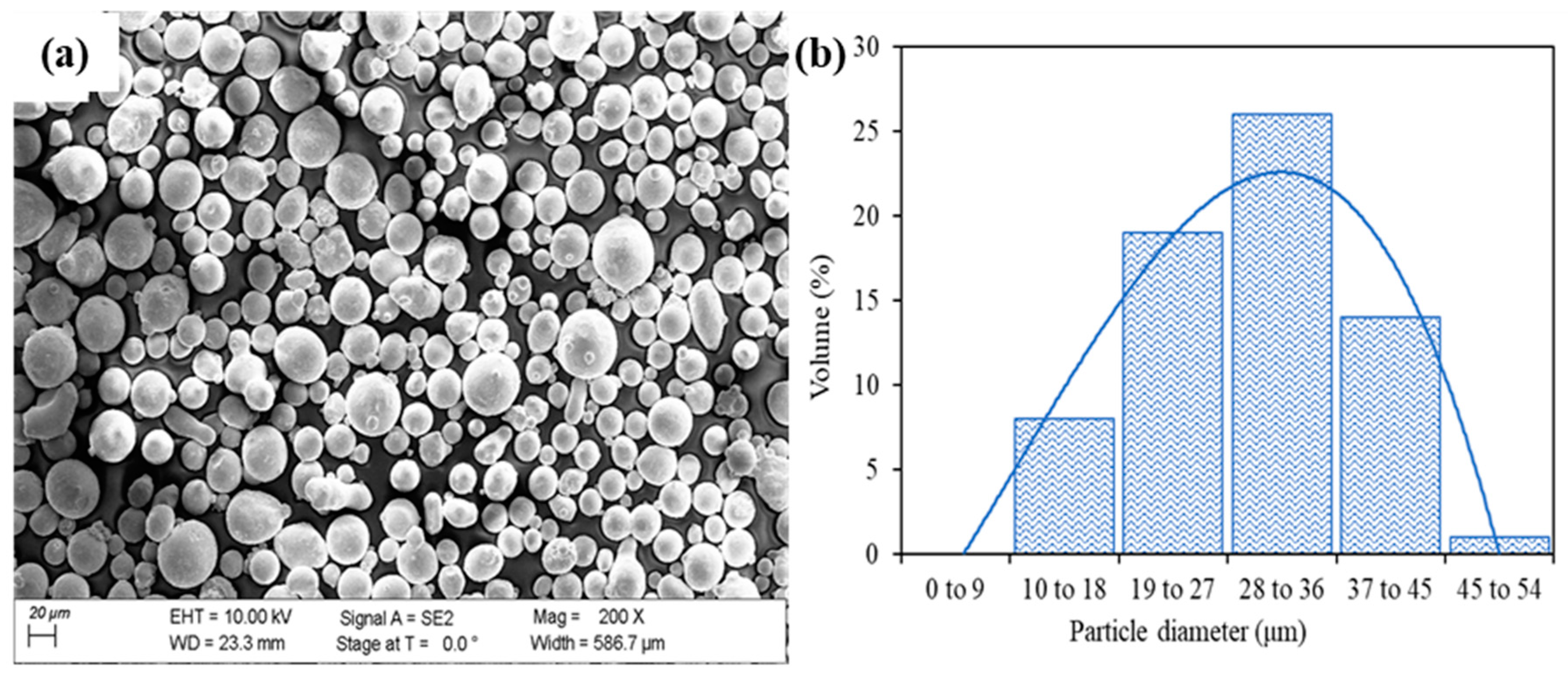 Materials 15 08294 g002