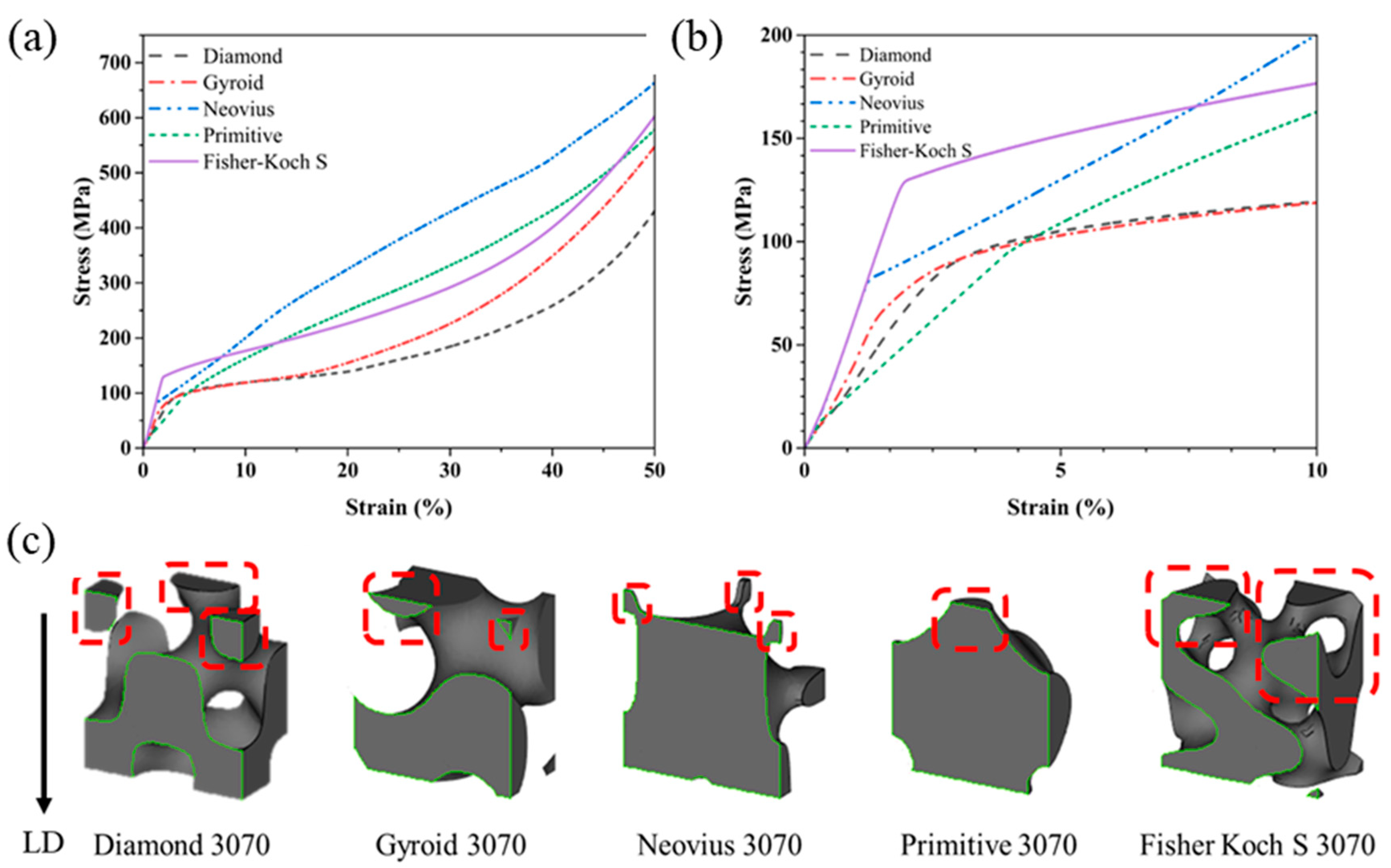 Materials 15 08294 g005