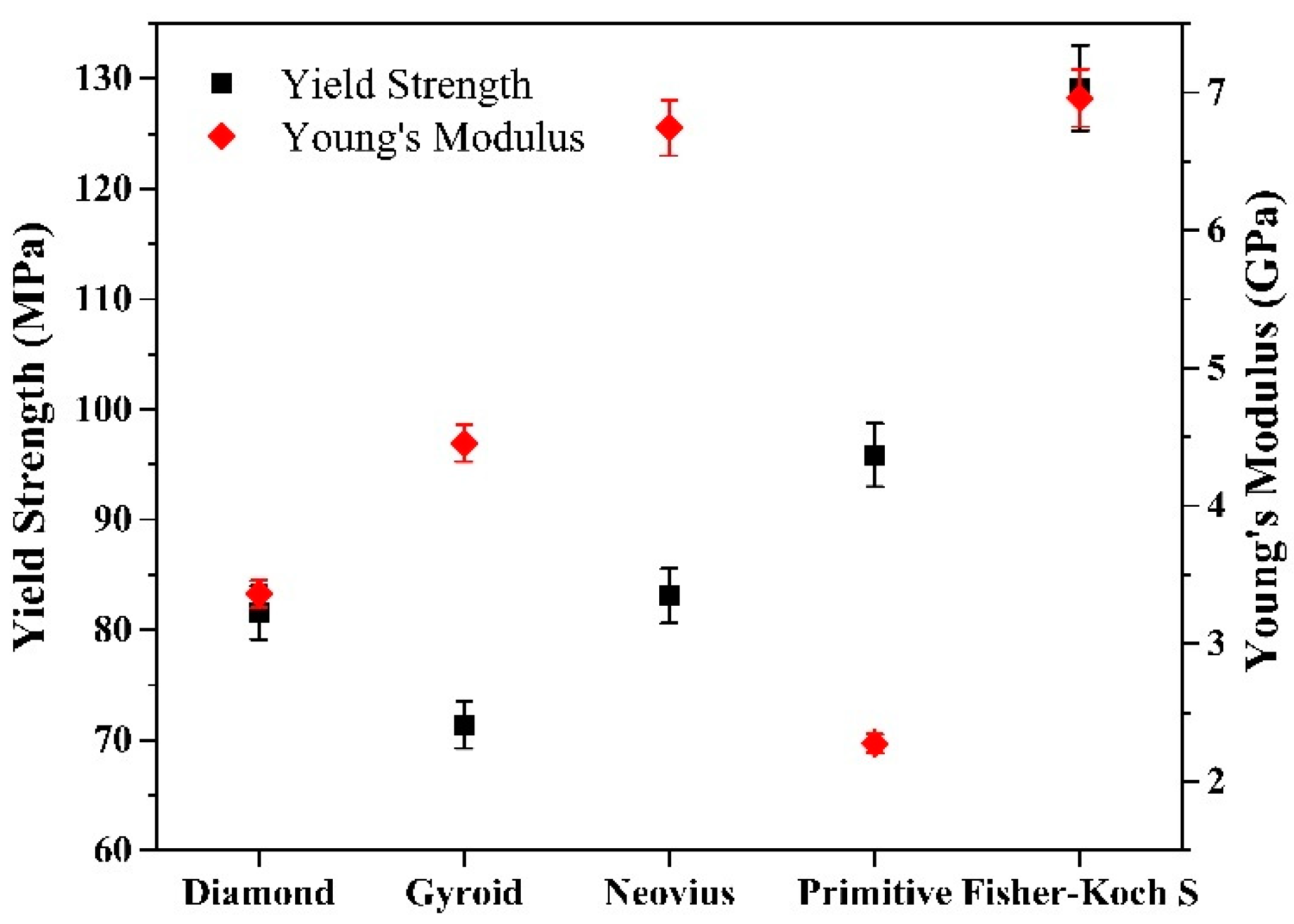 Materials 15 08294 g006