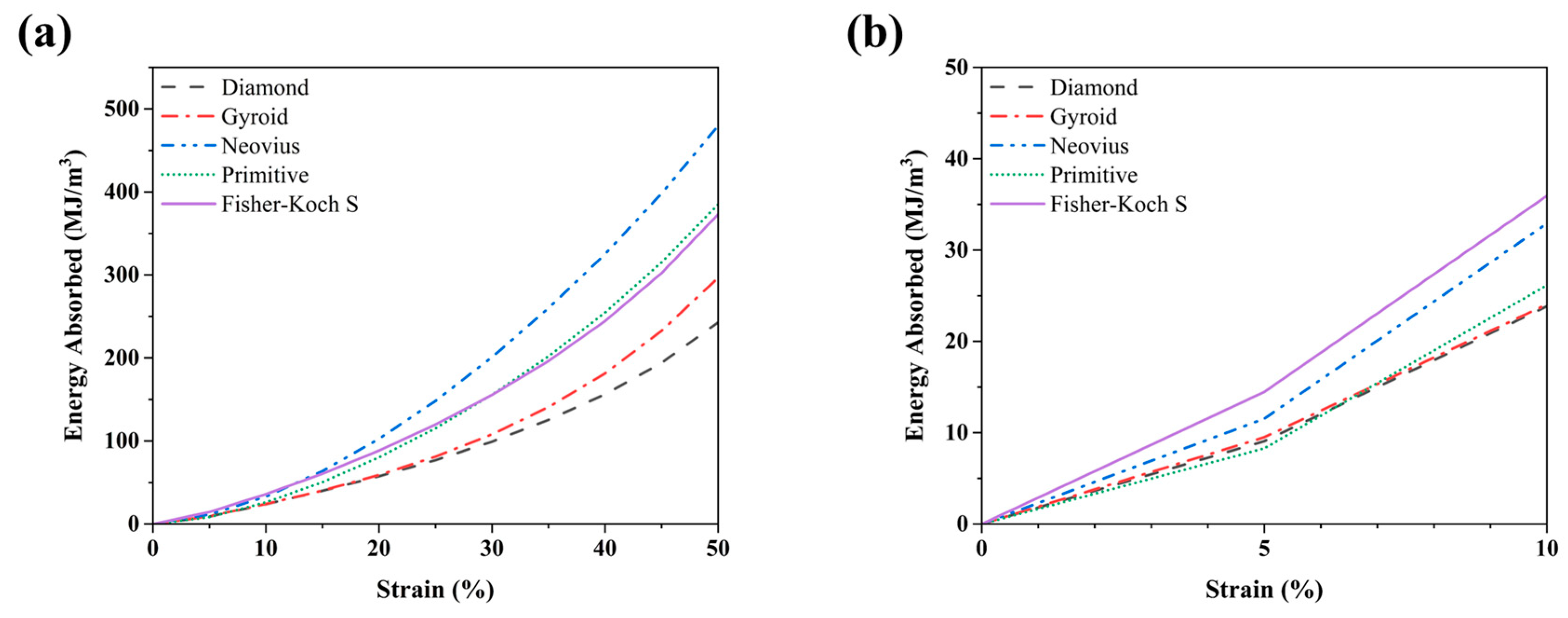 Materials 15 08294 g008