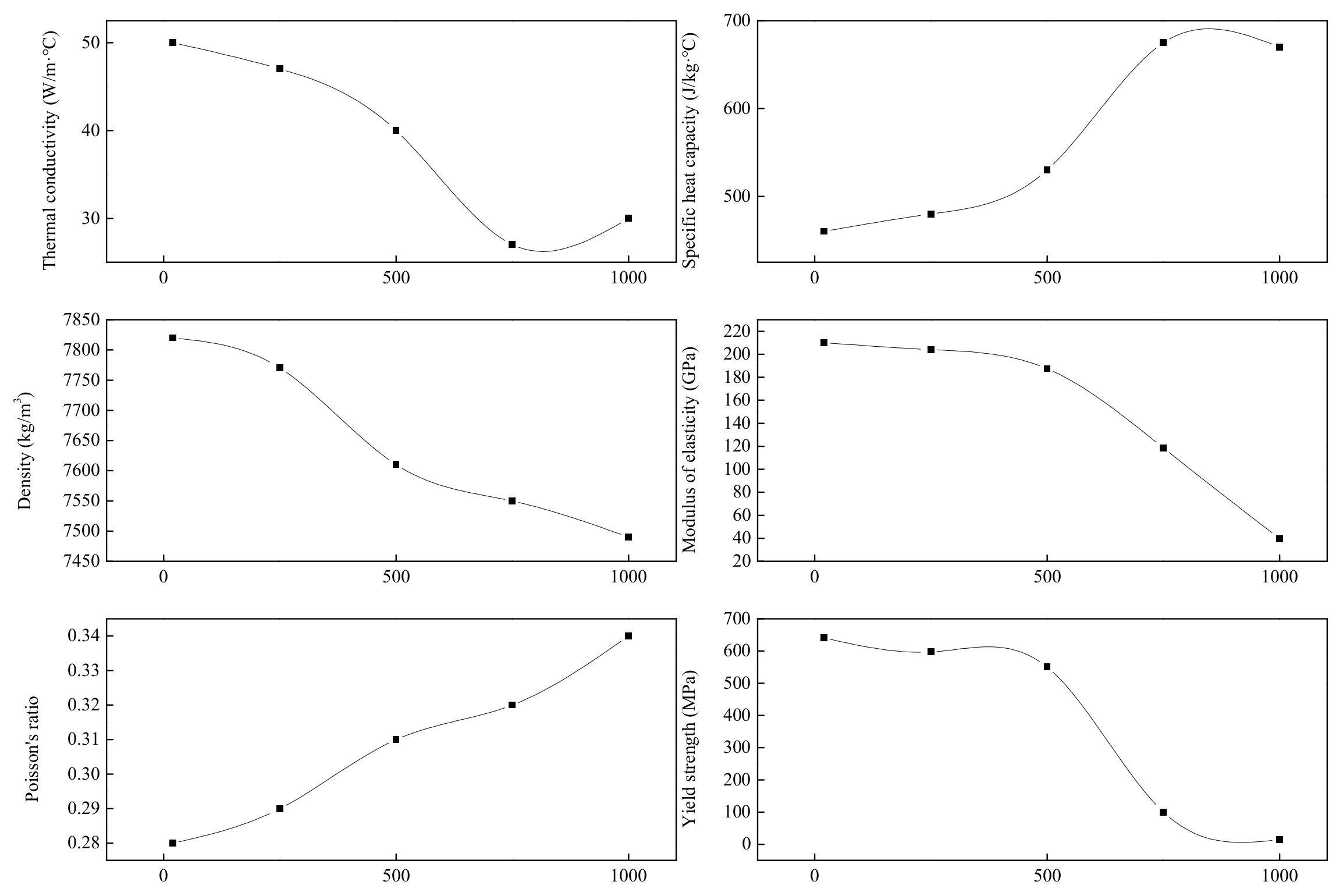 Materials 15 08299 g003 Materials 15 08299 g003