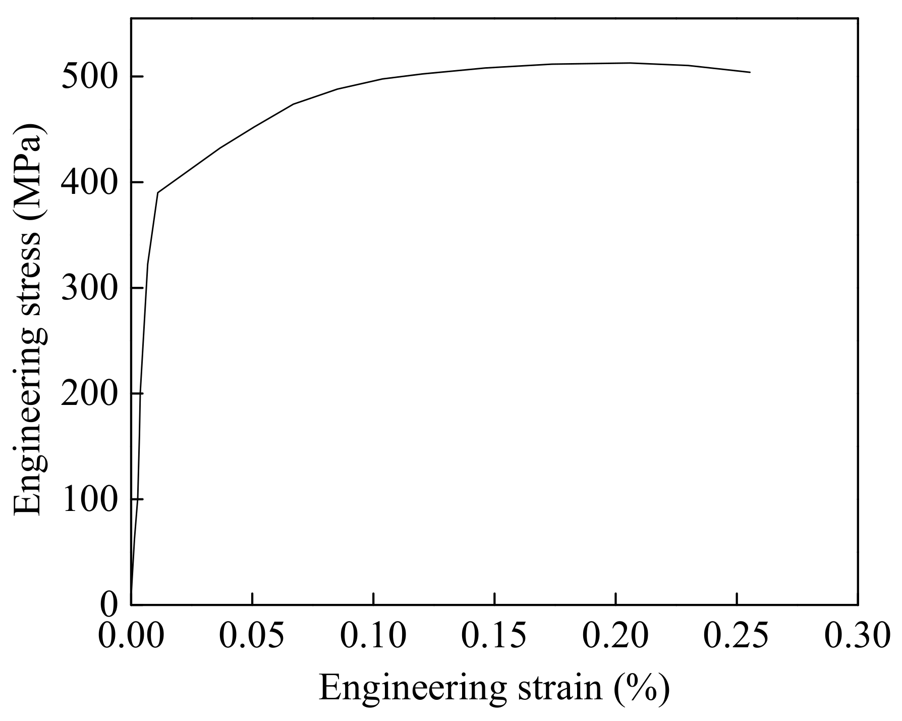 Materials 15 08299 g005 Materials 15 08299 g005