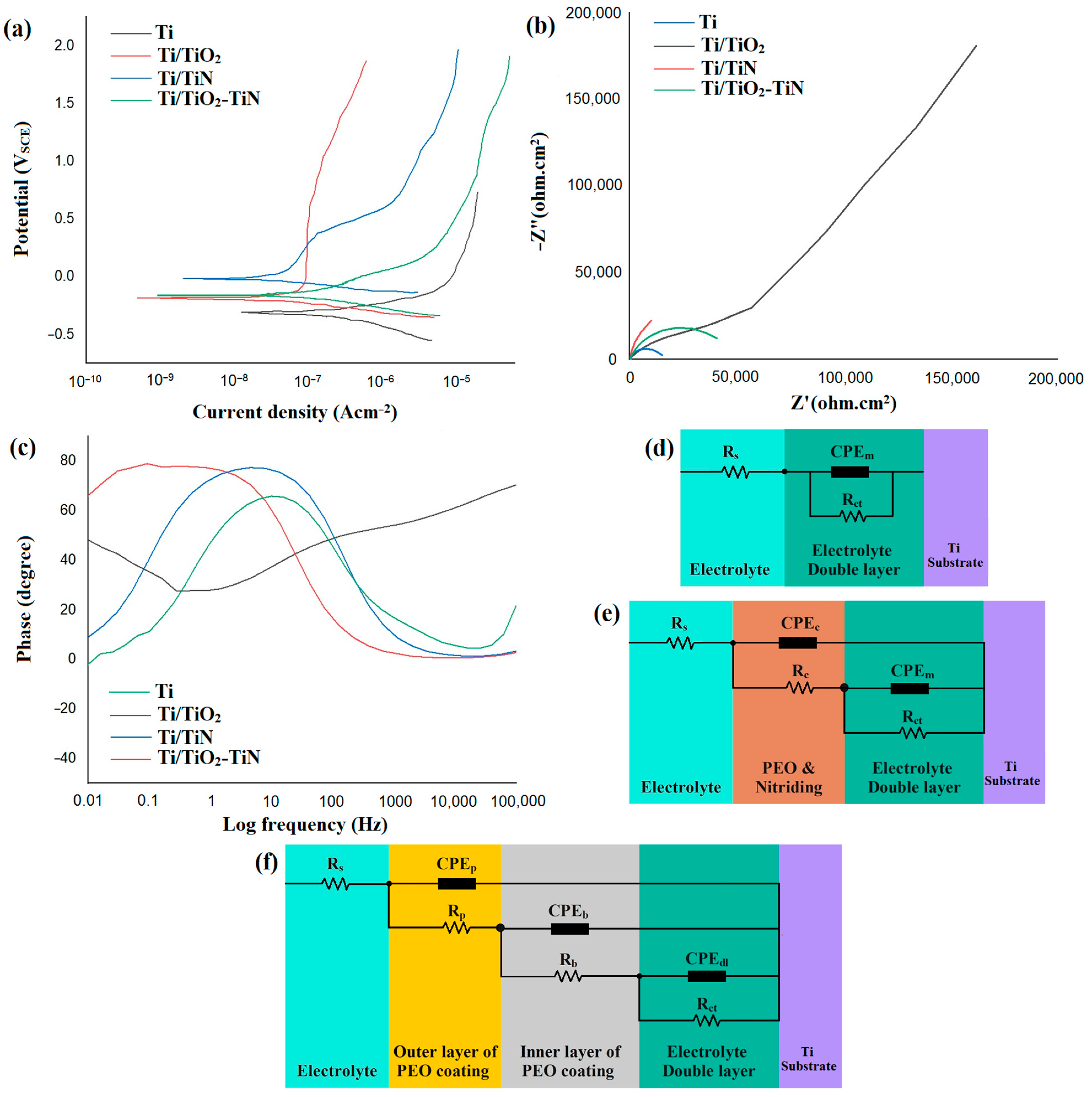 Materials 15 08300 g008