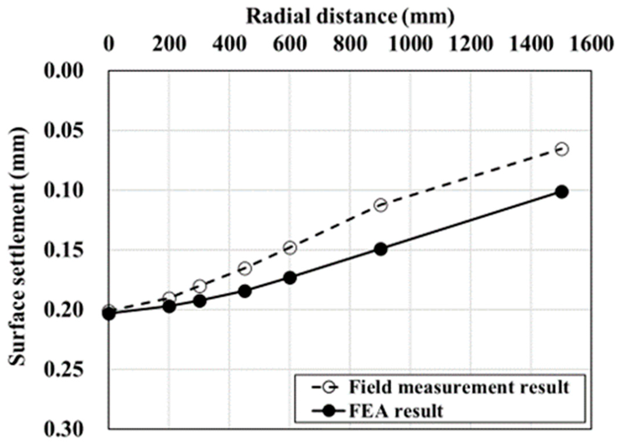 Materials 15 08301 g004 Materials 15 08301 g004