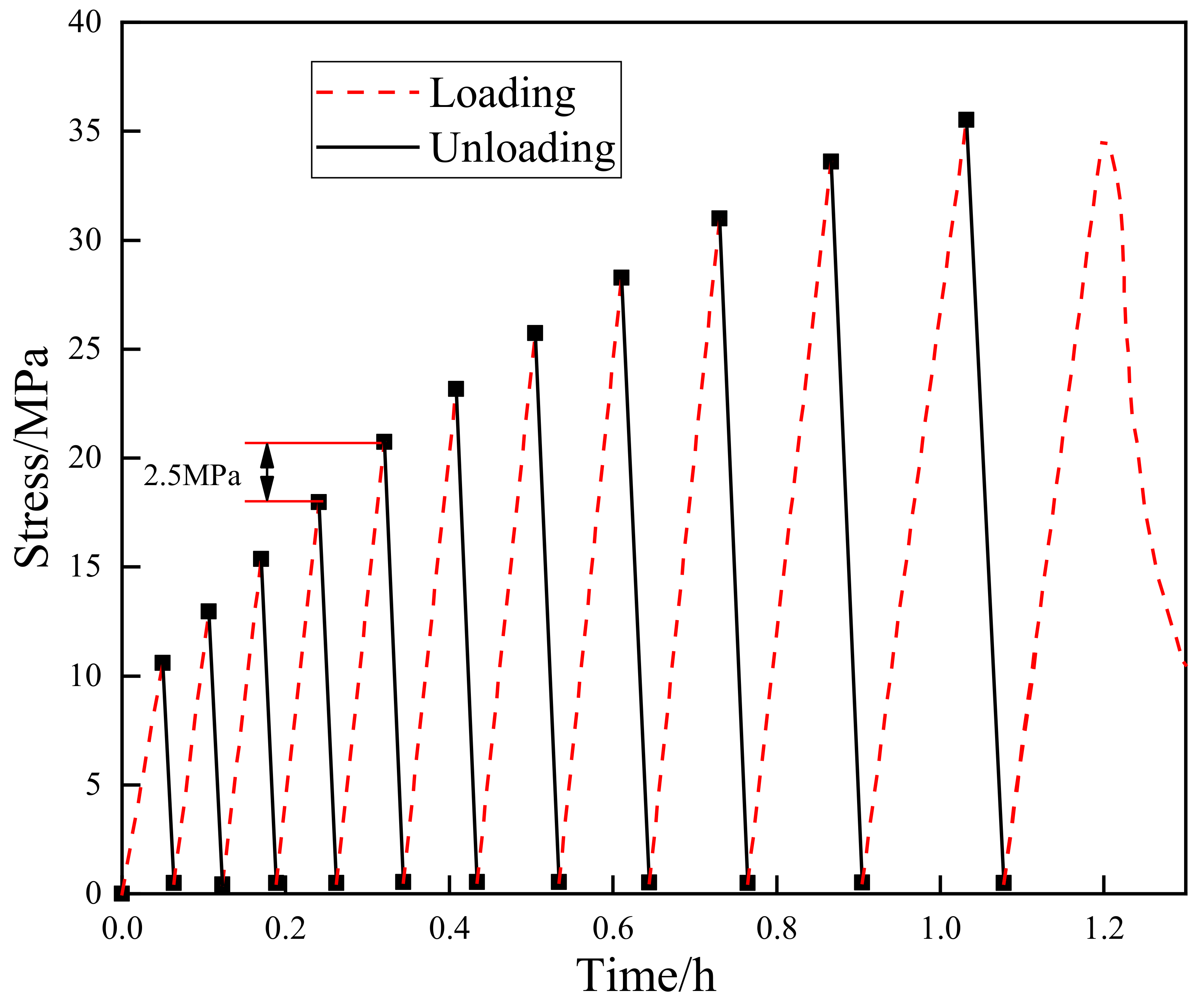 Materials 15 08302 g003 Materials 15 08302 g003