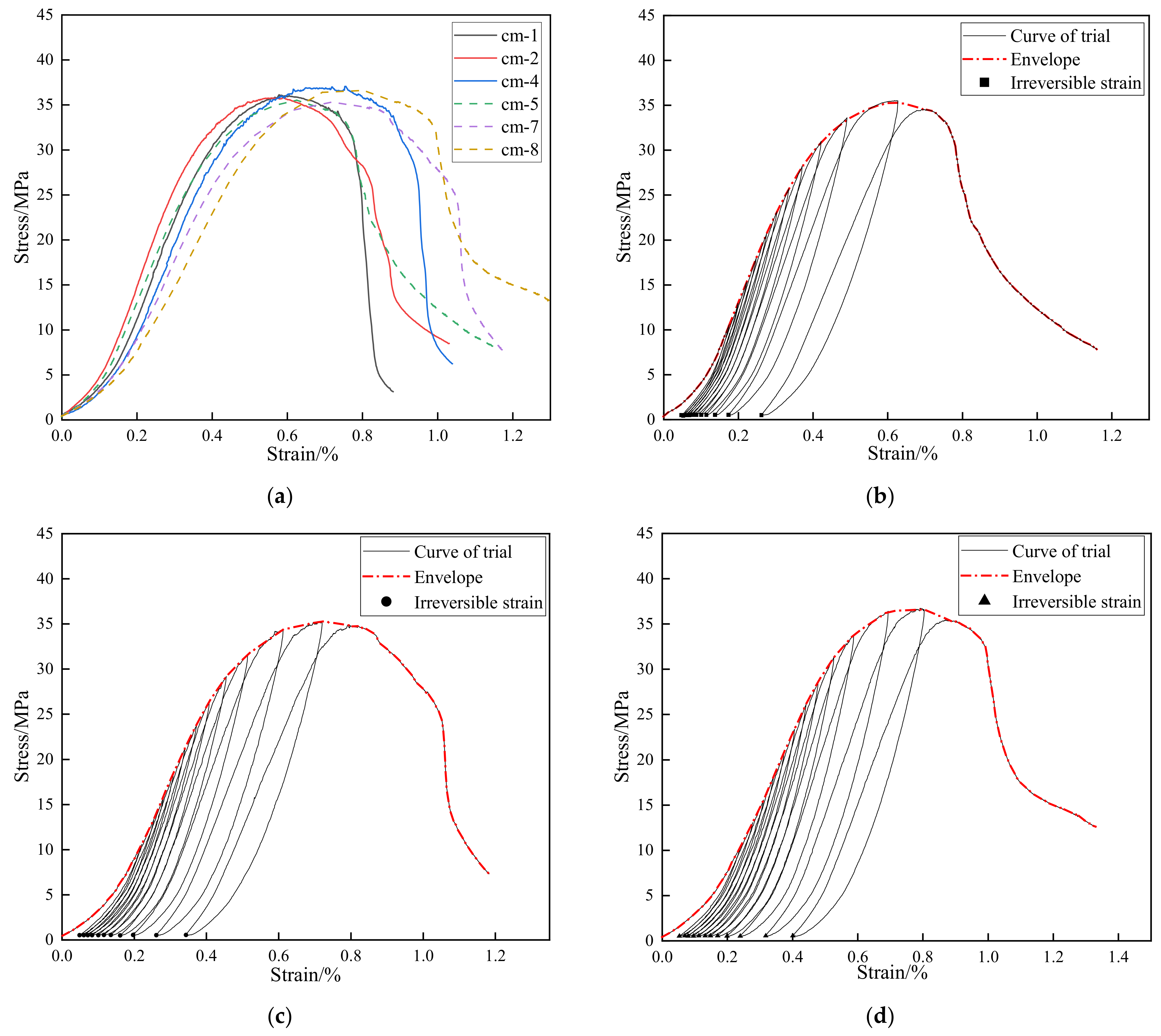 Materials 15 08302 g004 Materials 15 08302 g004