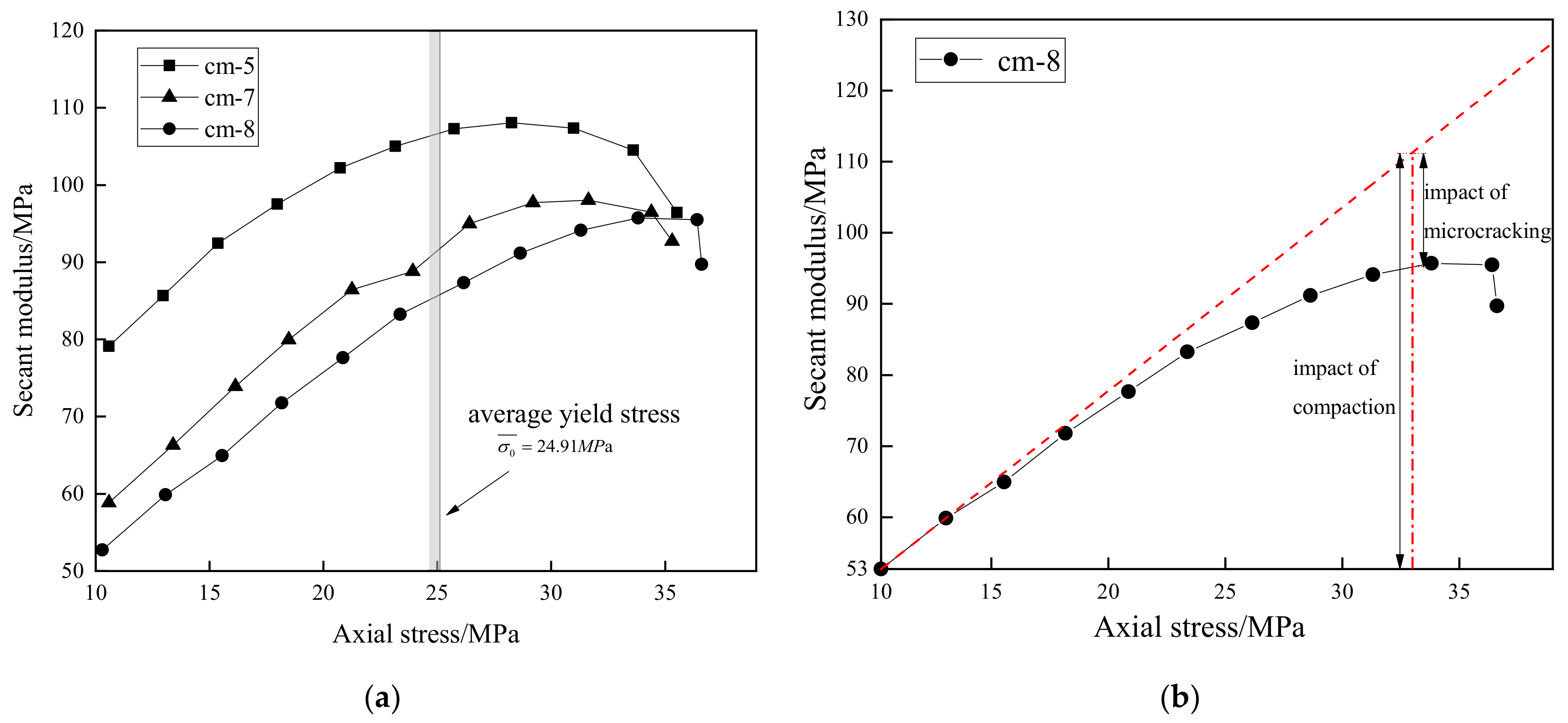 Materials 15 08302 g008 Materials 15 08302 g008