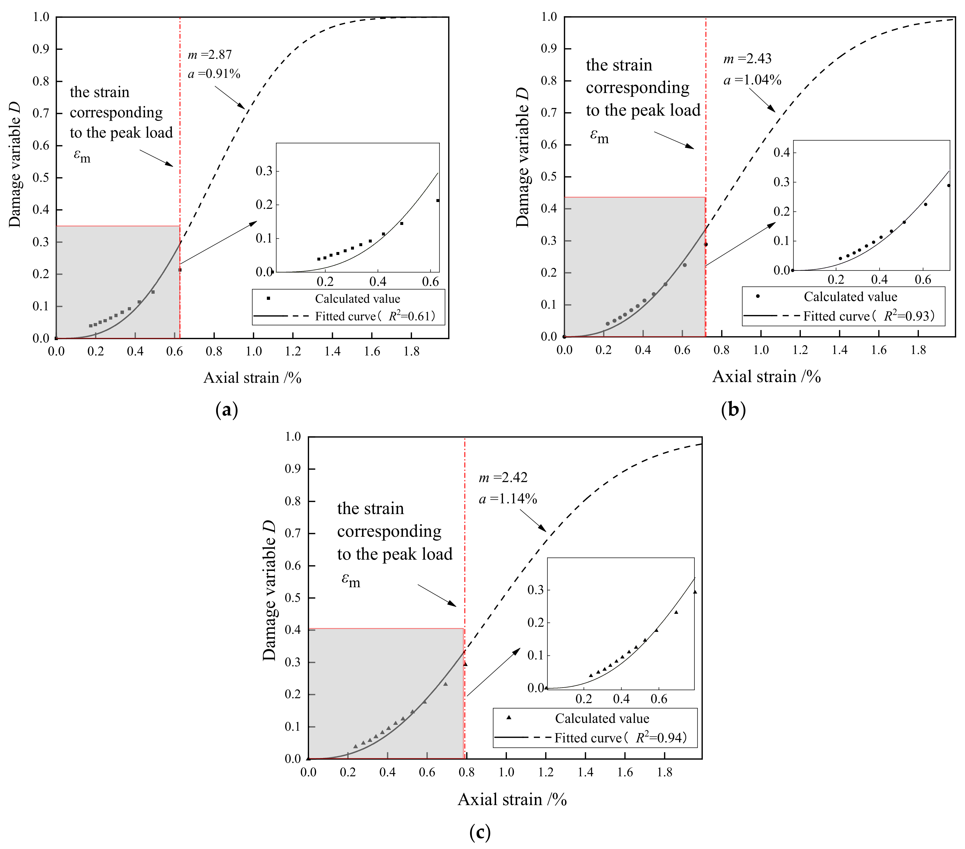 Materials 15 08302 g009 Materials 15 08302 g009