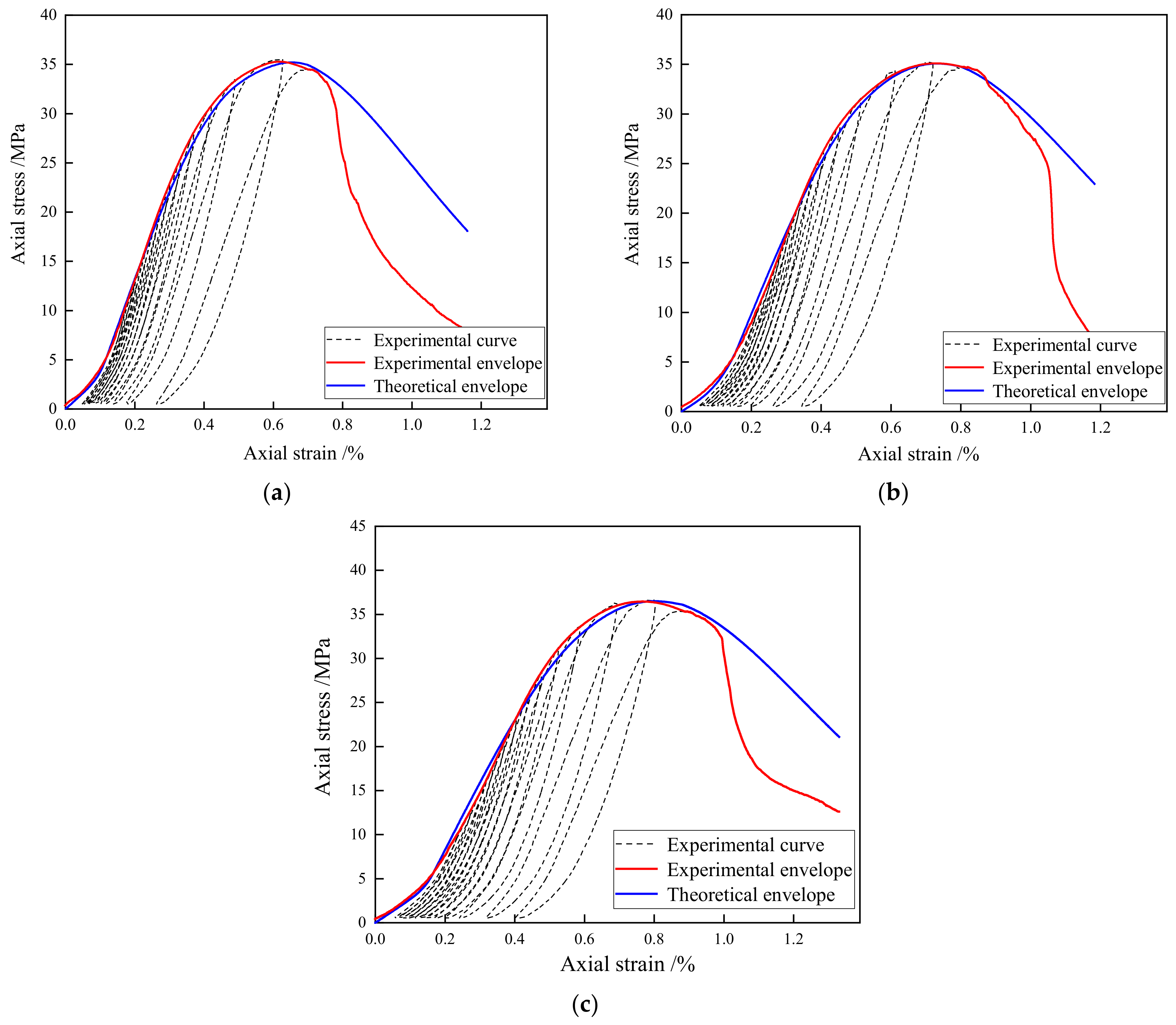 Materials 15 08302 g010 Materials 15 08302 g010