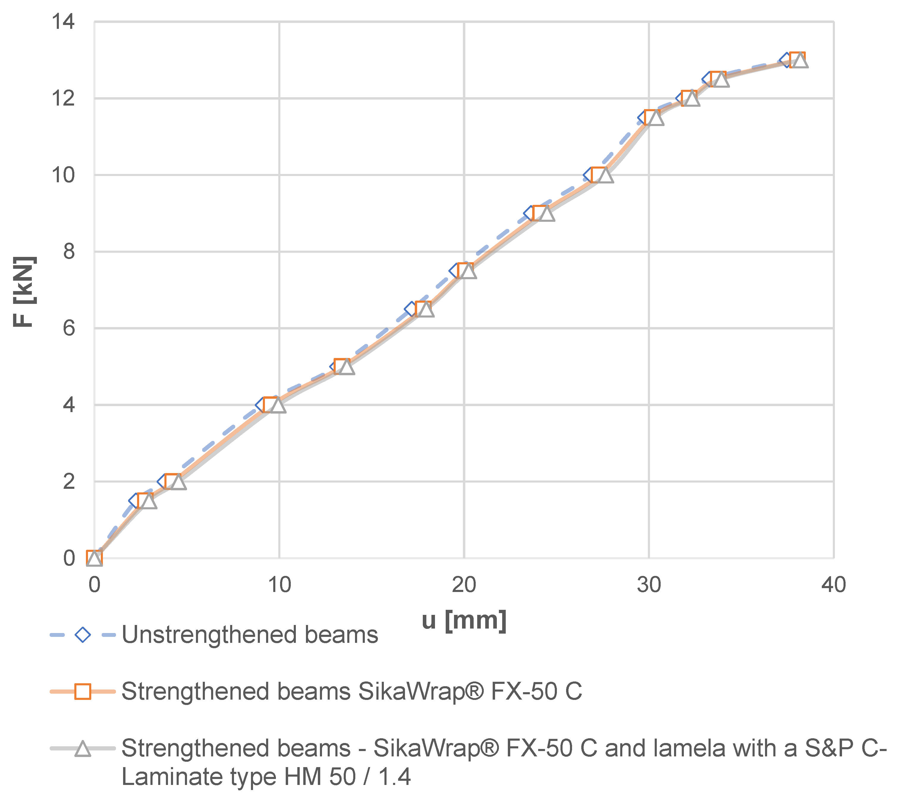 Materials Free FullText Strengthening of Structural Flexural Glued