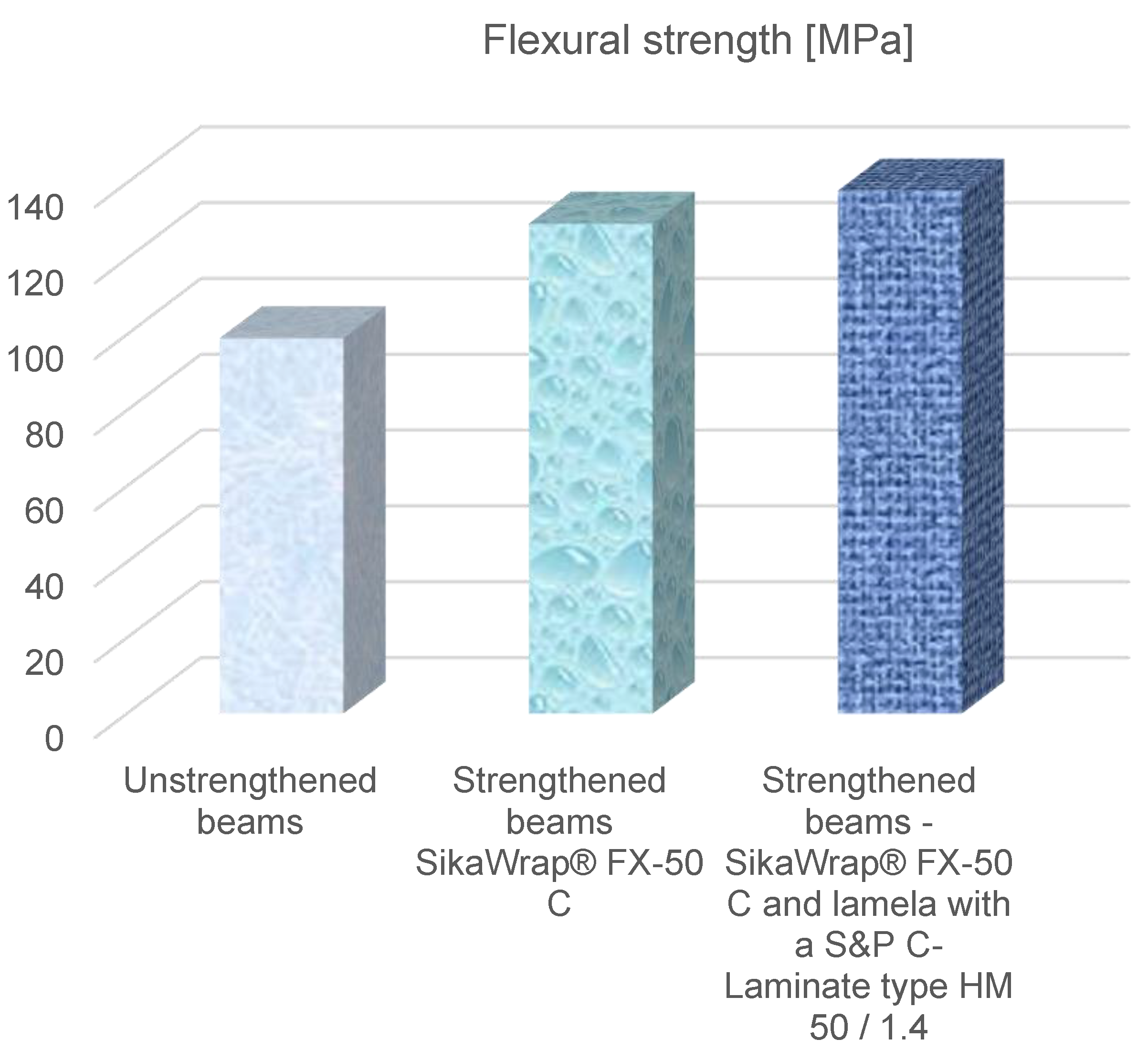 Materials 15 08303 g005