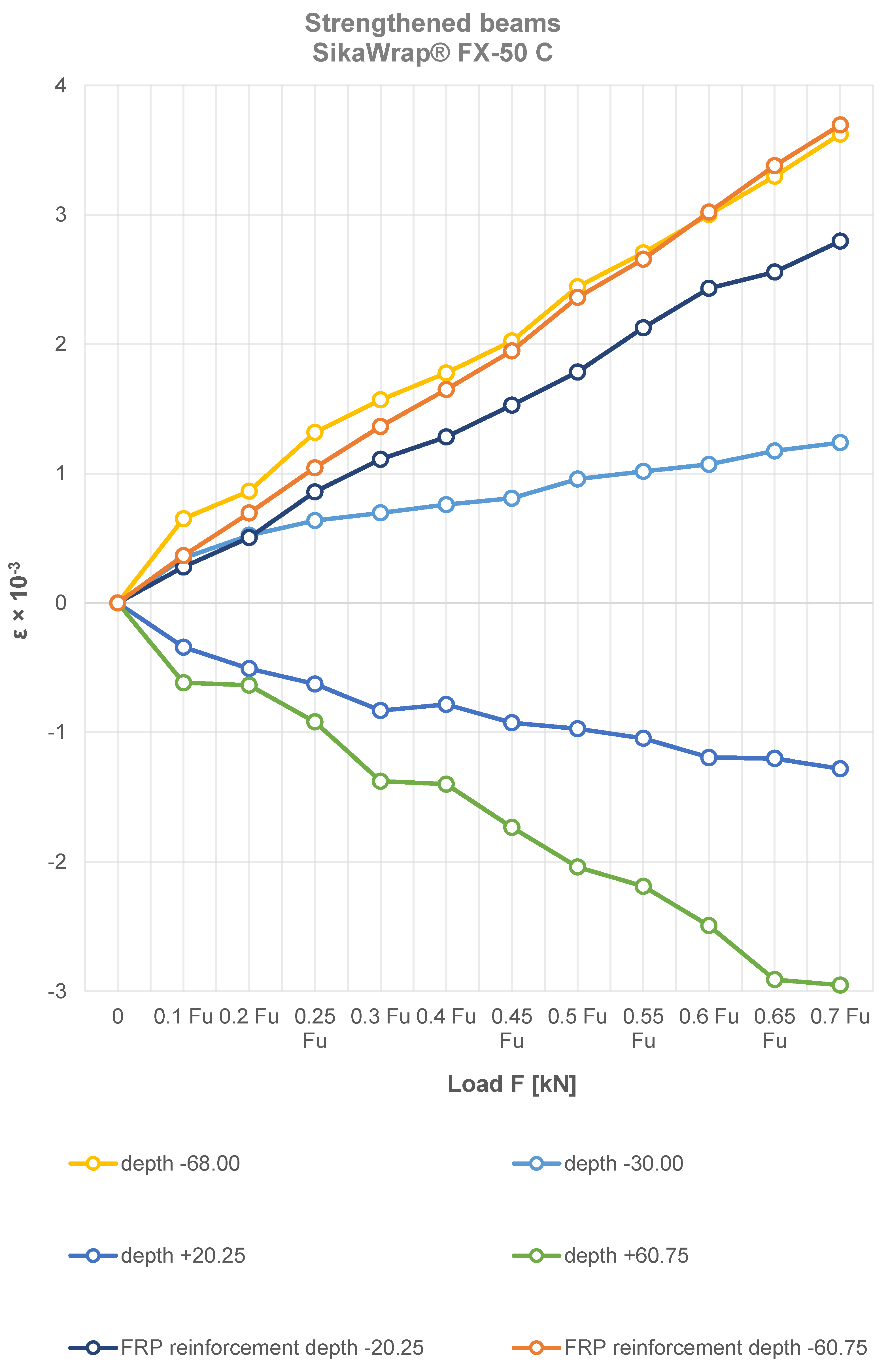 Materials 15 08303 g007