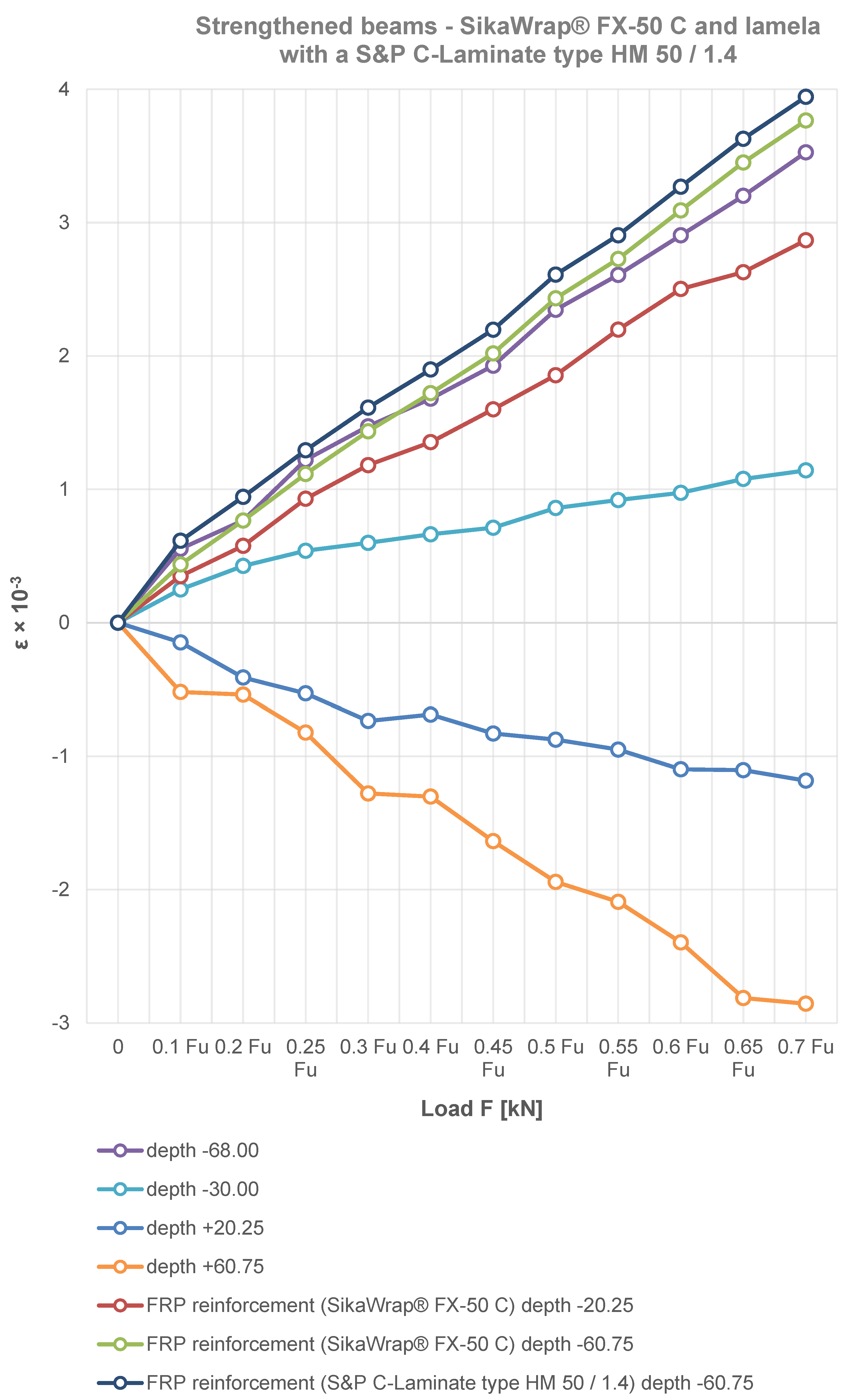 Materials 15 08303 g008