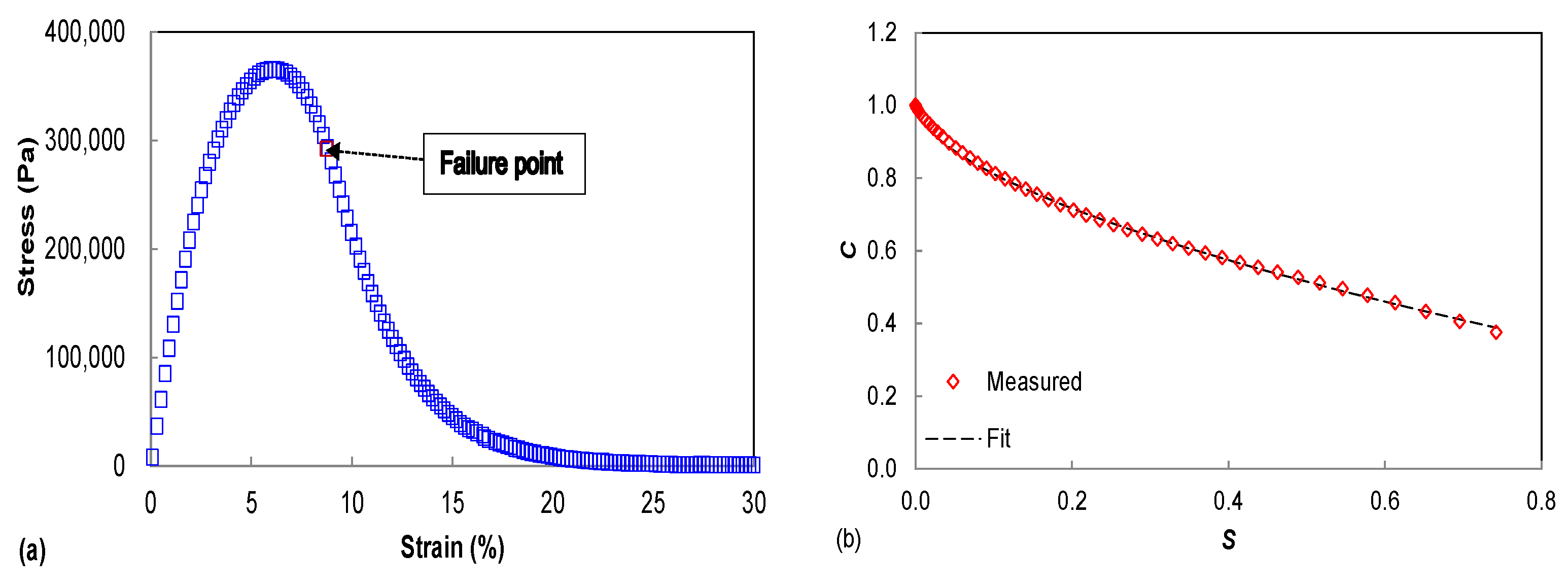 Materials 15 08304 g002