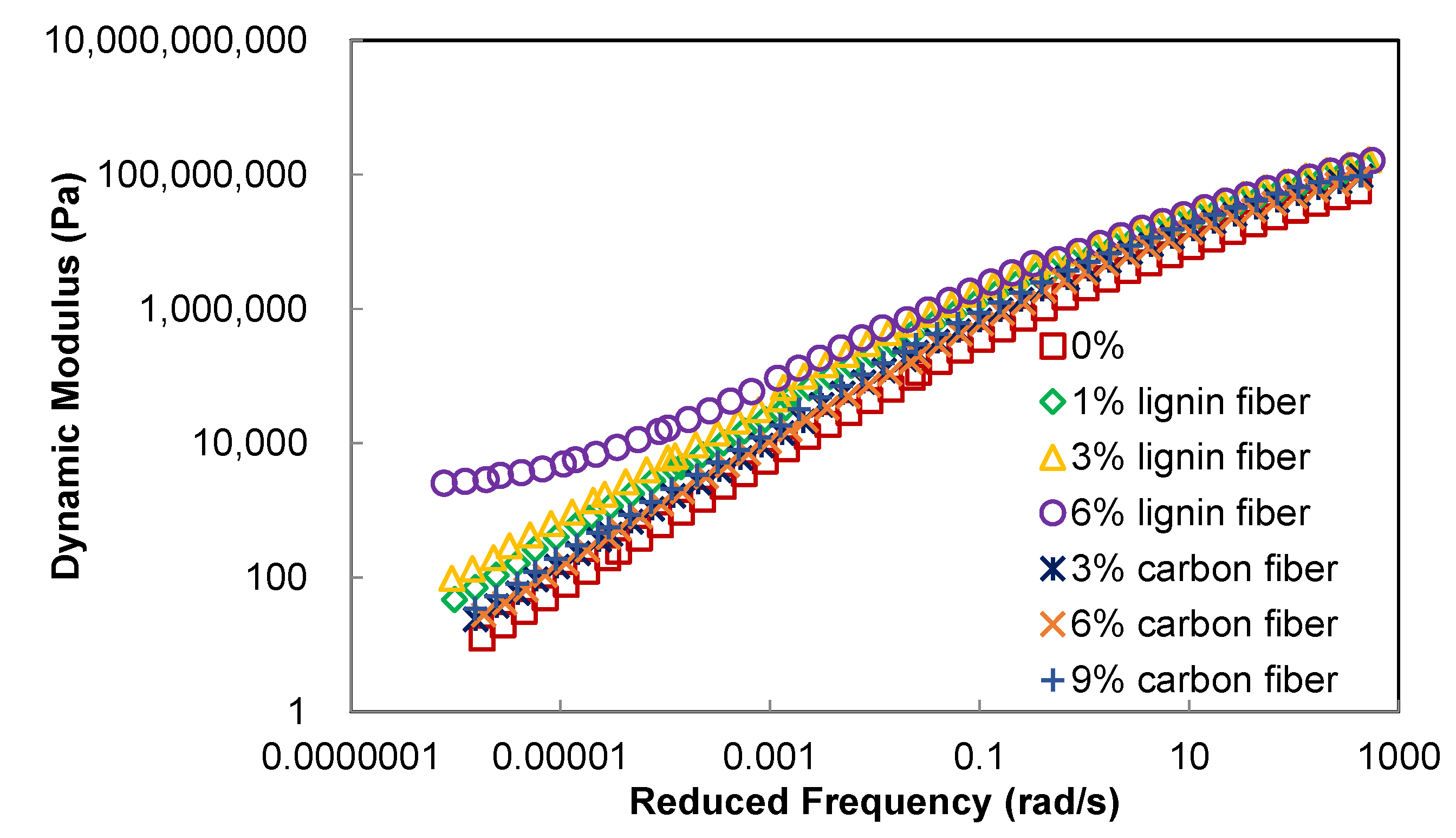 Materials 15 08304 g003