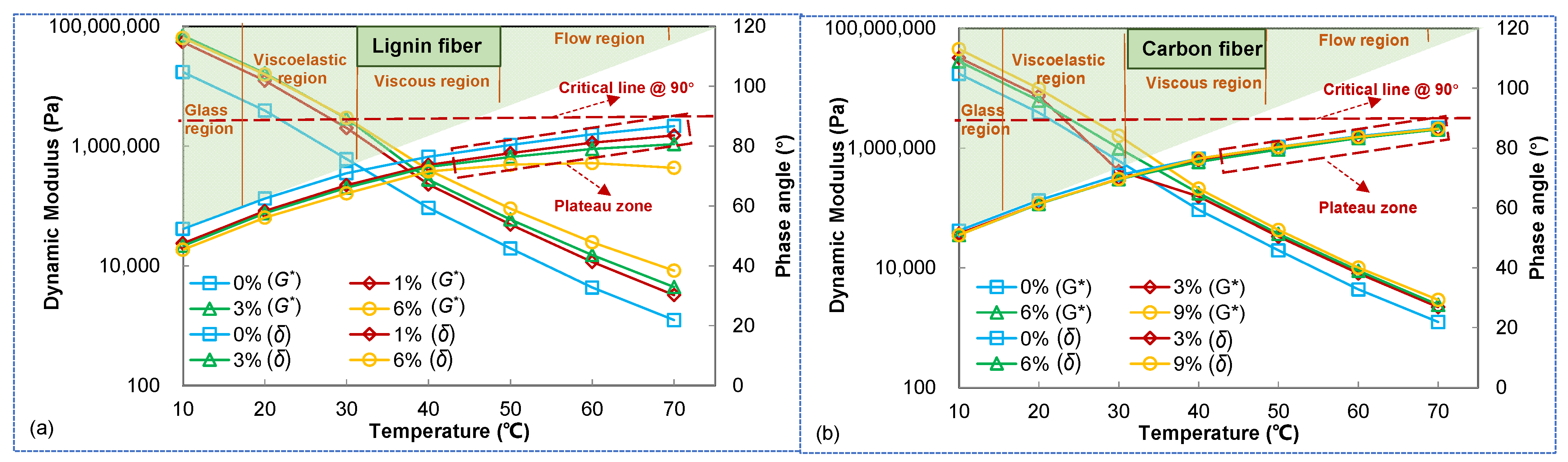 Materials 15 08304 g006