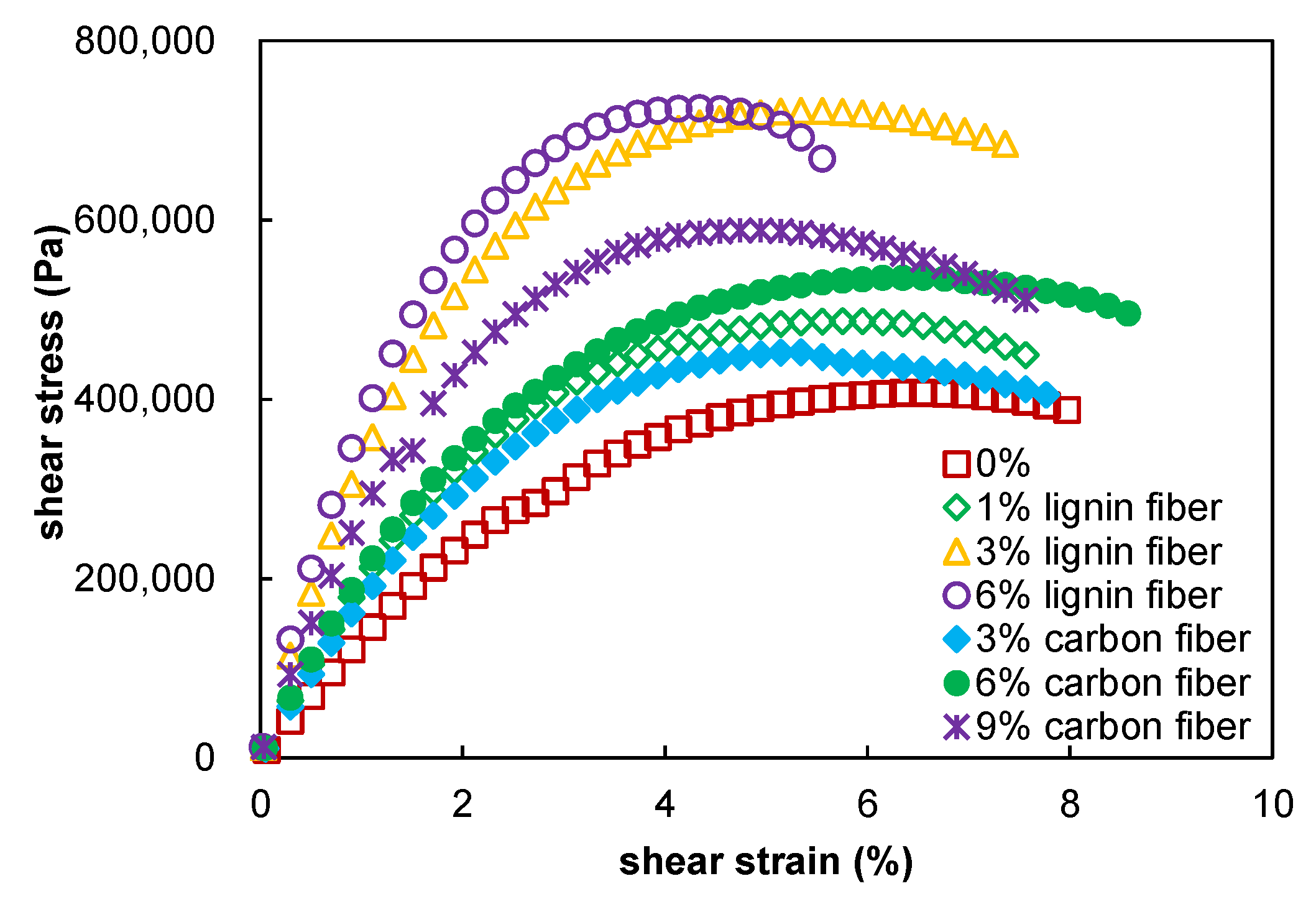 Materials 15 08304 g009