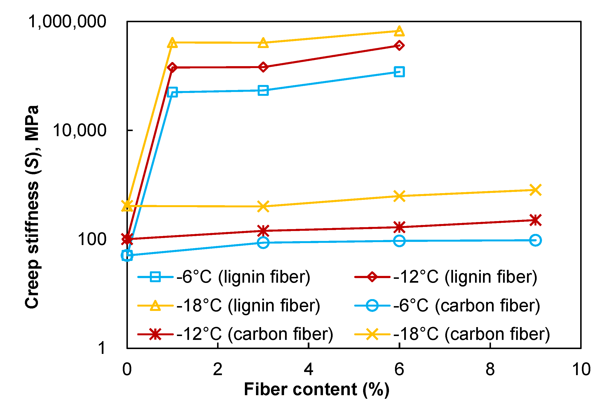 Materials 15 08304 g015
