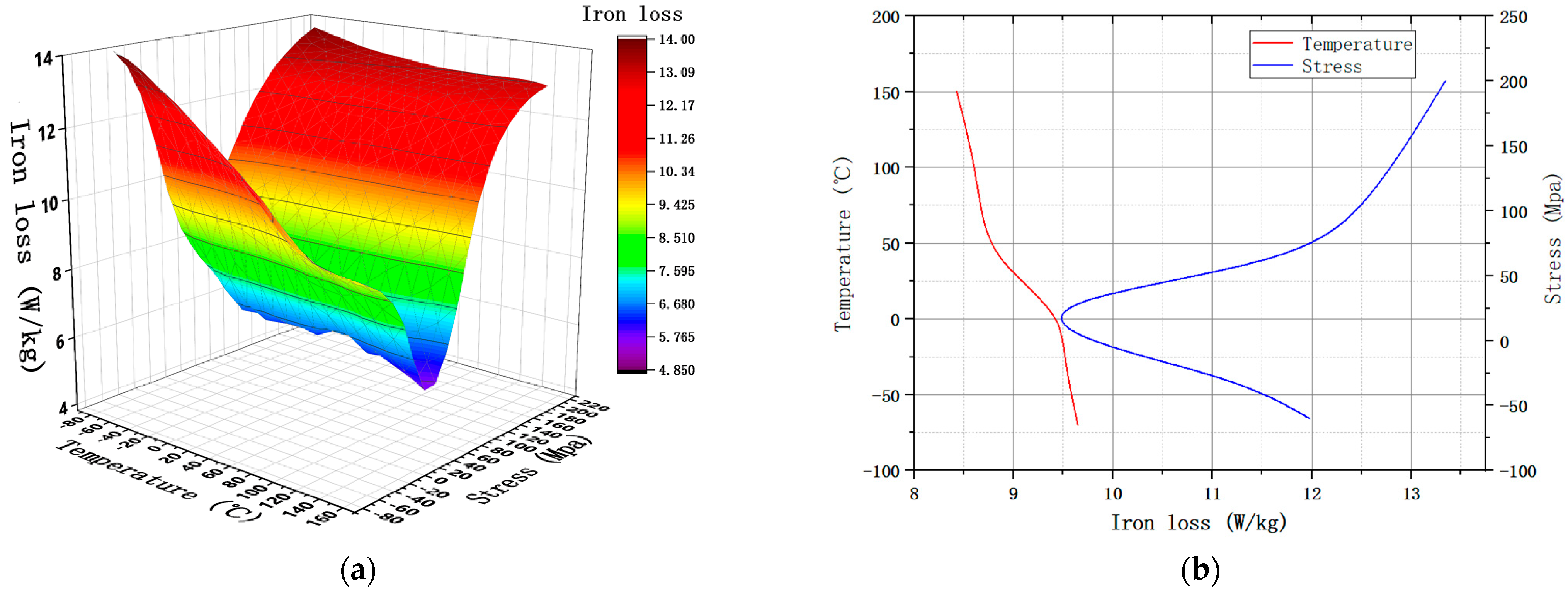 Materials 15 08305 g004
