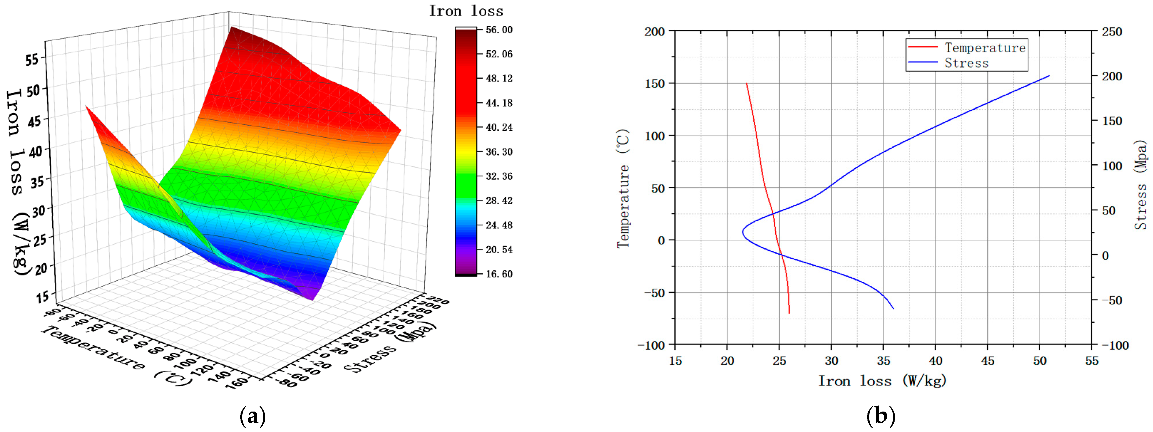 Materials 15 08305 g005