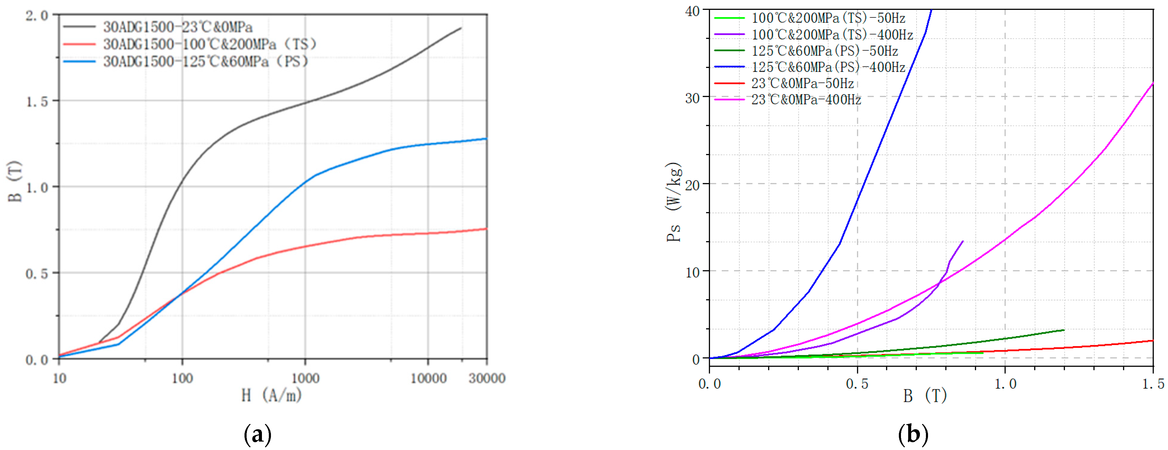 Materials 15 08305 g006
