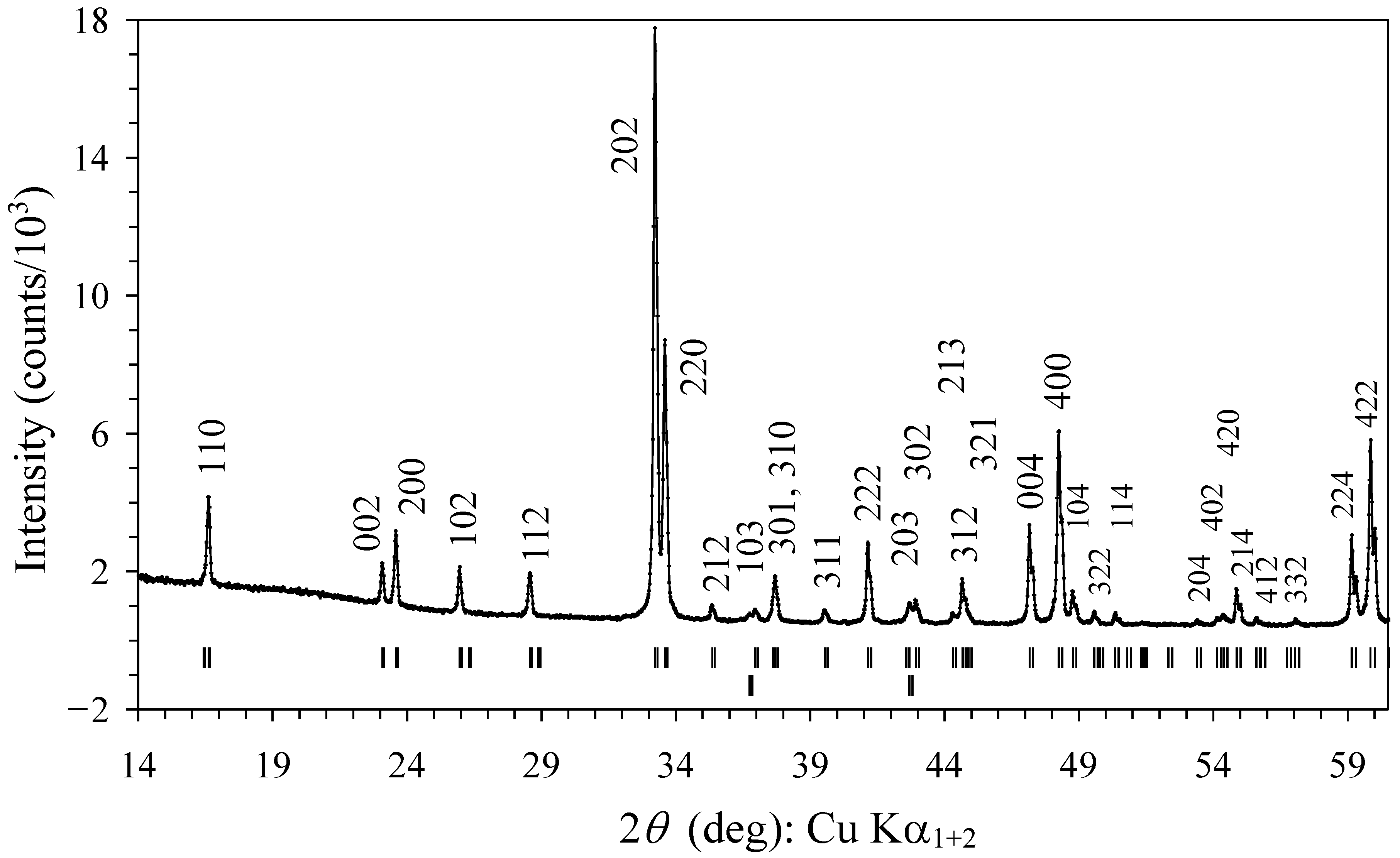 Materials 15 08306 g002