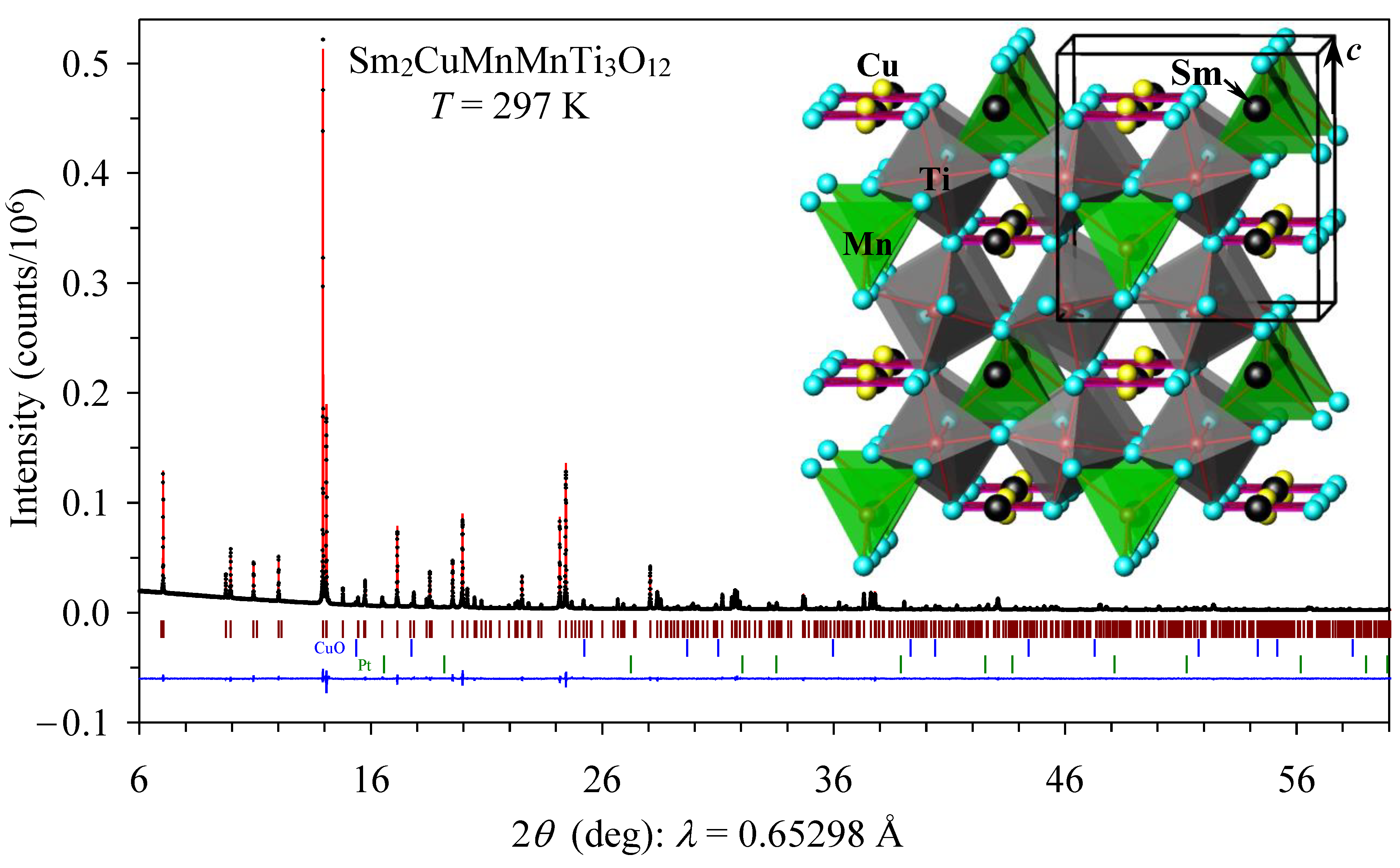 Materials 15 08306 g003