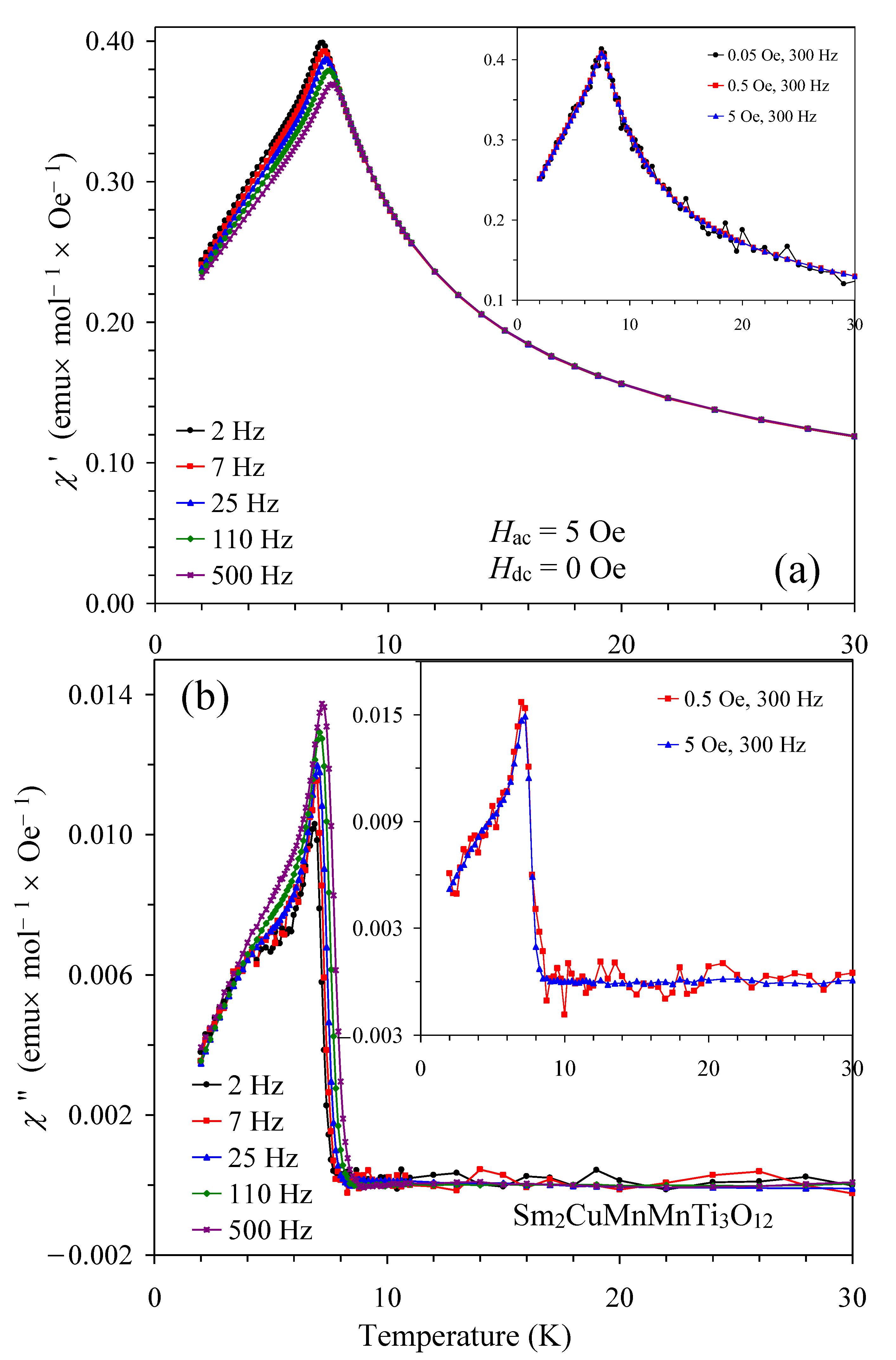 Materials 15 08306 g006