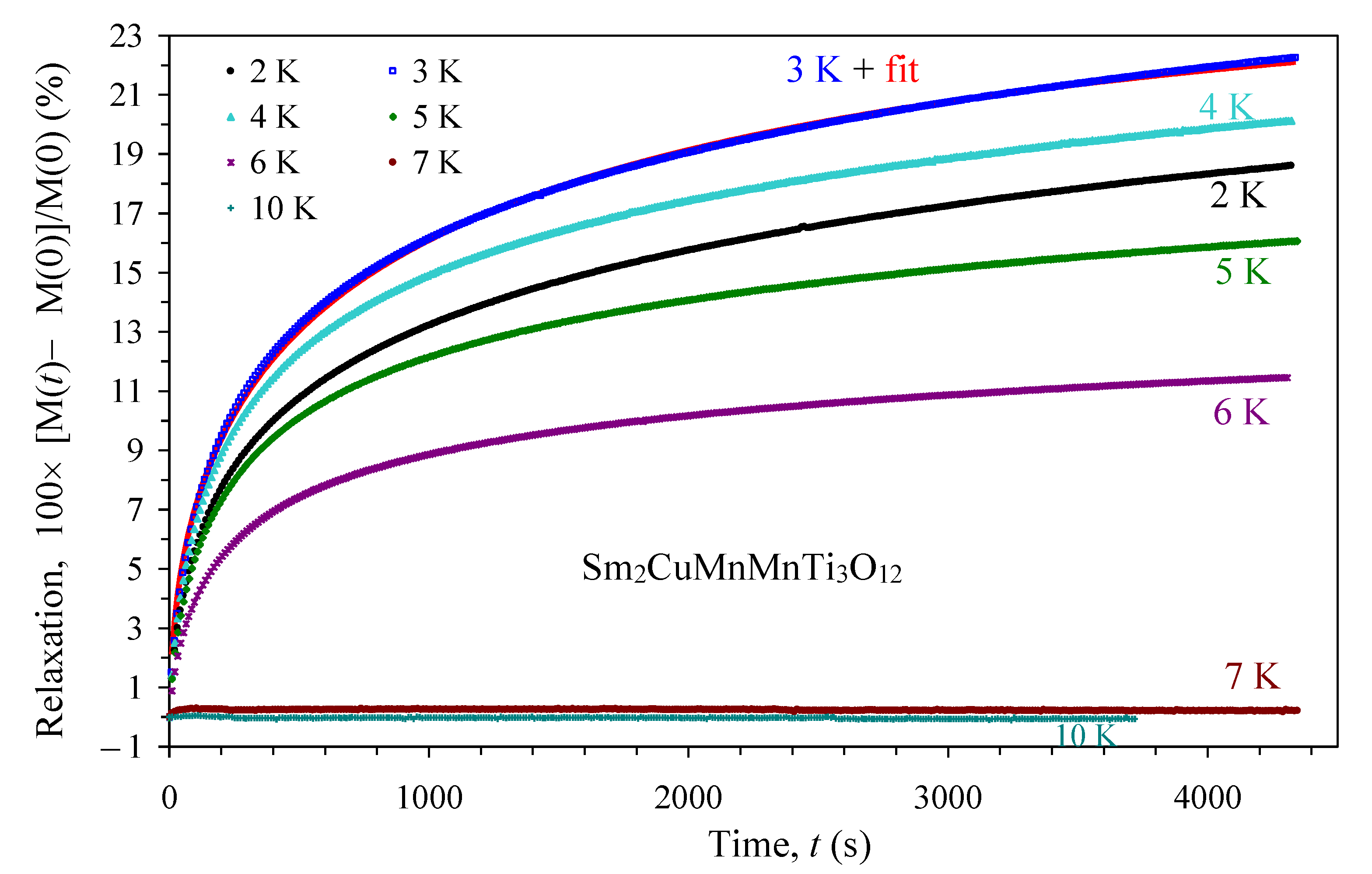 Materials 15 08306 g008