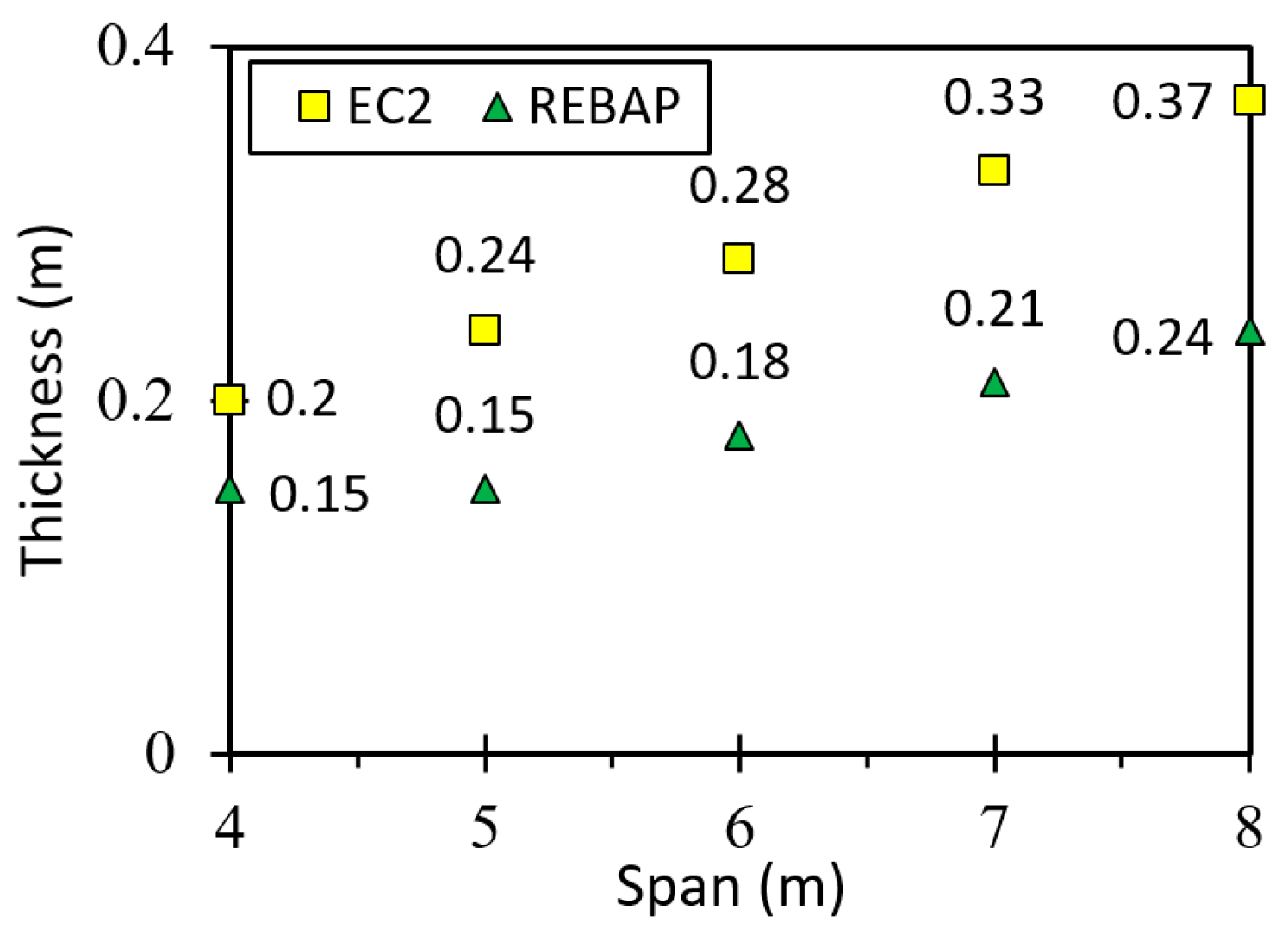 Materials 15 08307 g003